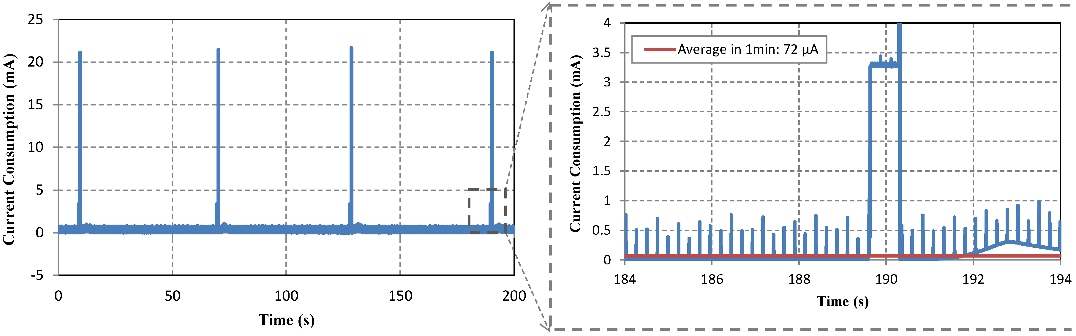 Energies 07 06323 g016 1024