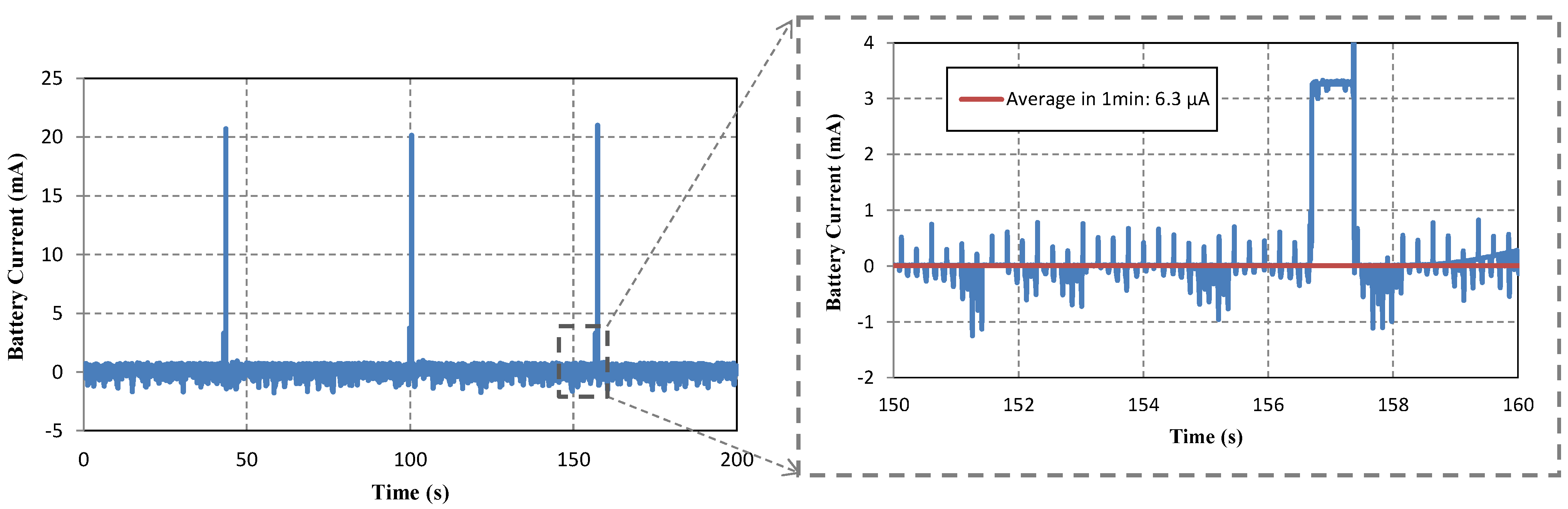 Energies 07 06323 g018 1024