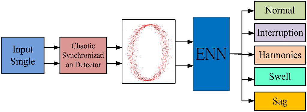 Energies 07 06340 g001 1024