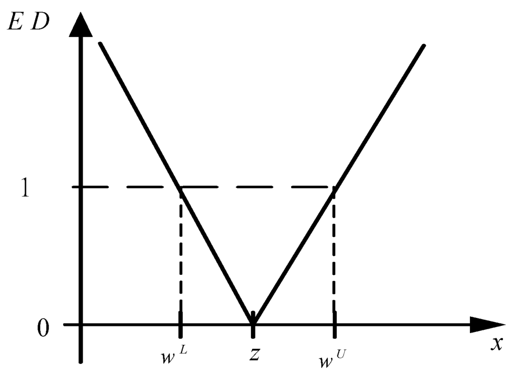 Energies 07 06340 g004 1024