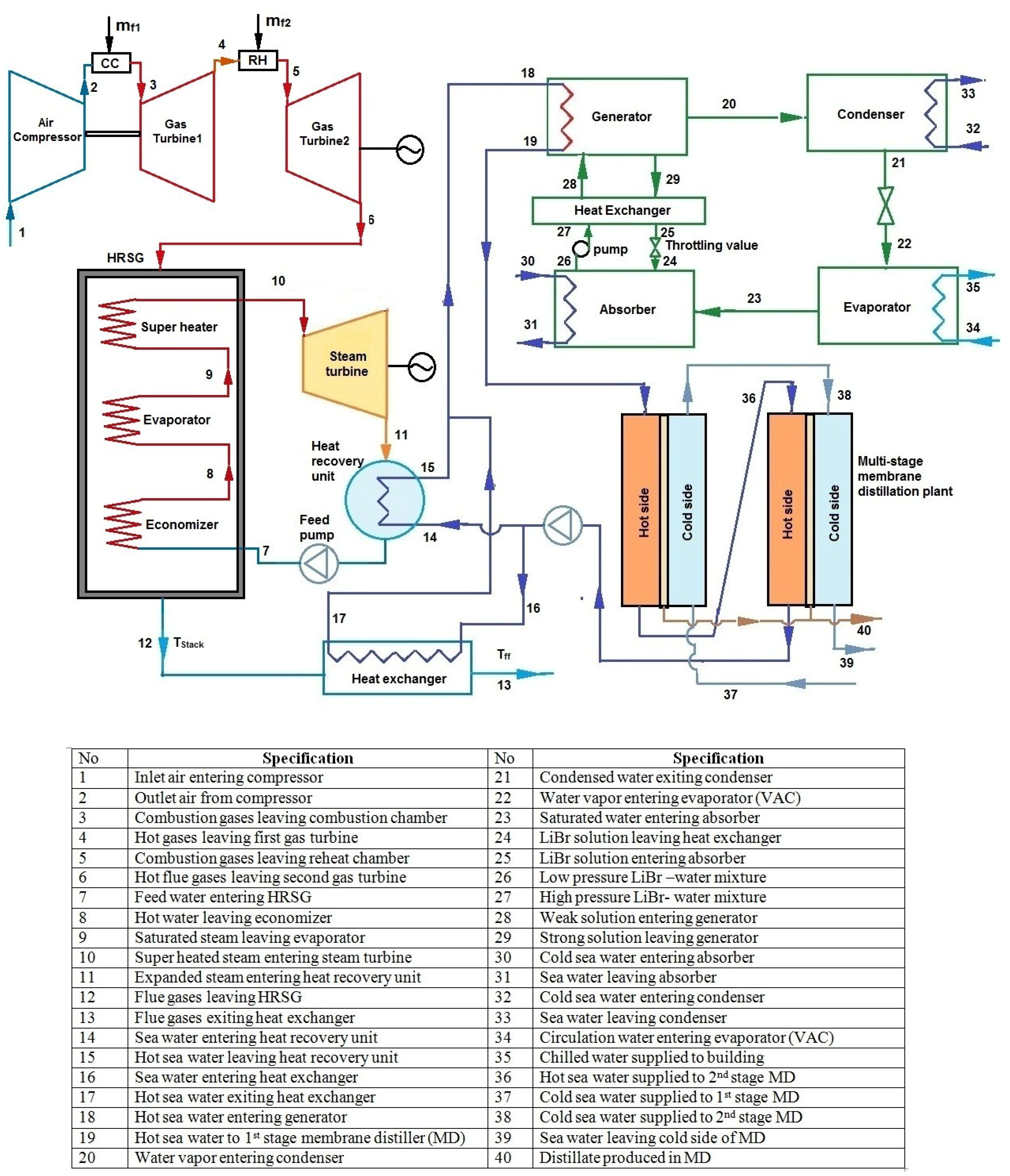 Energies 07 06358 g002