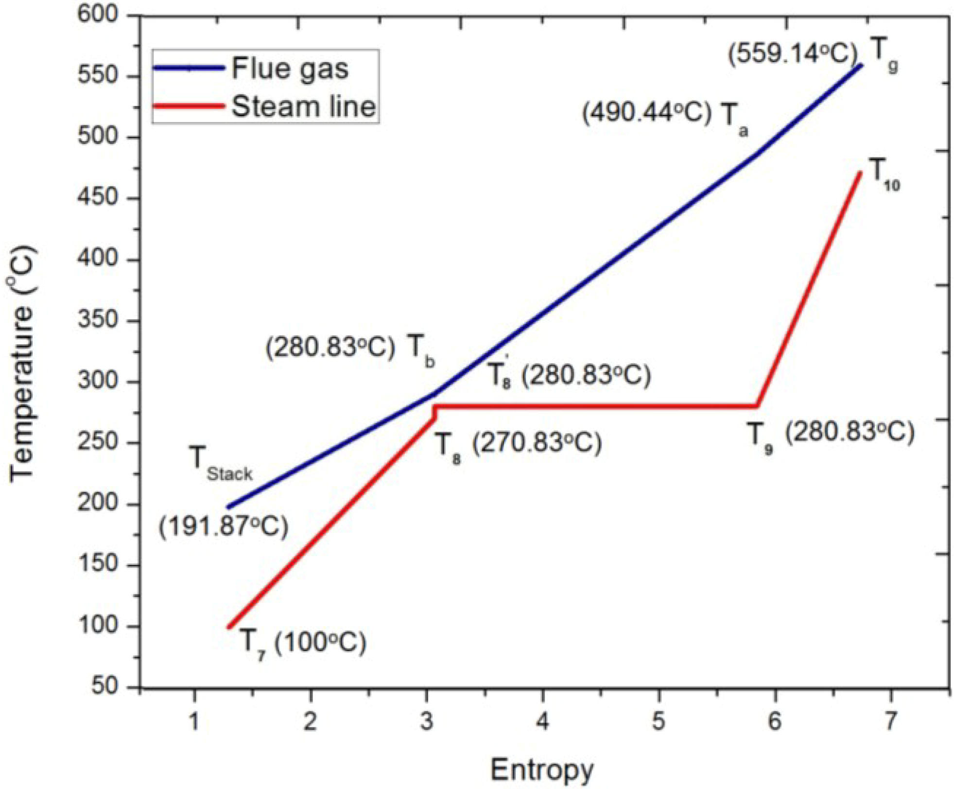 Energies 07 06358 g003