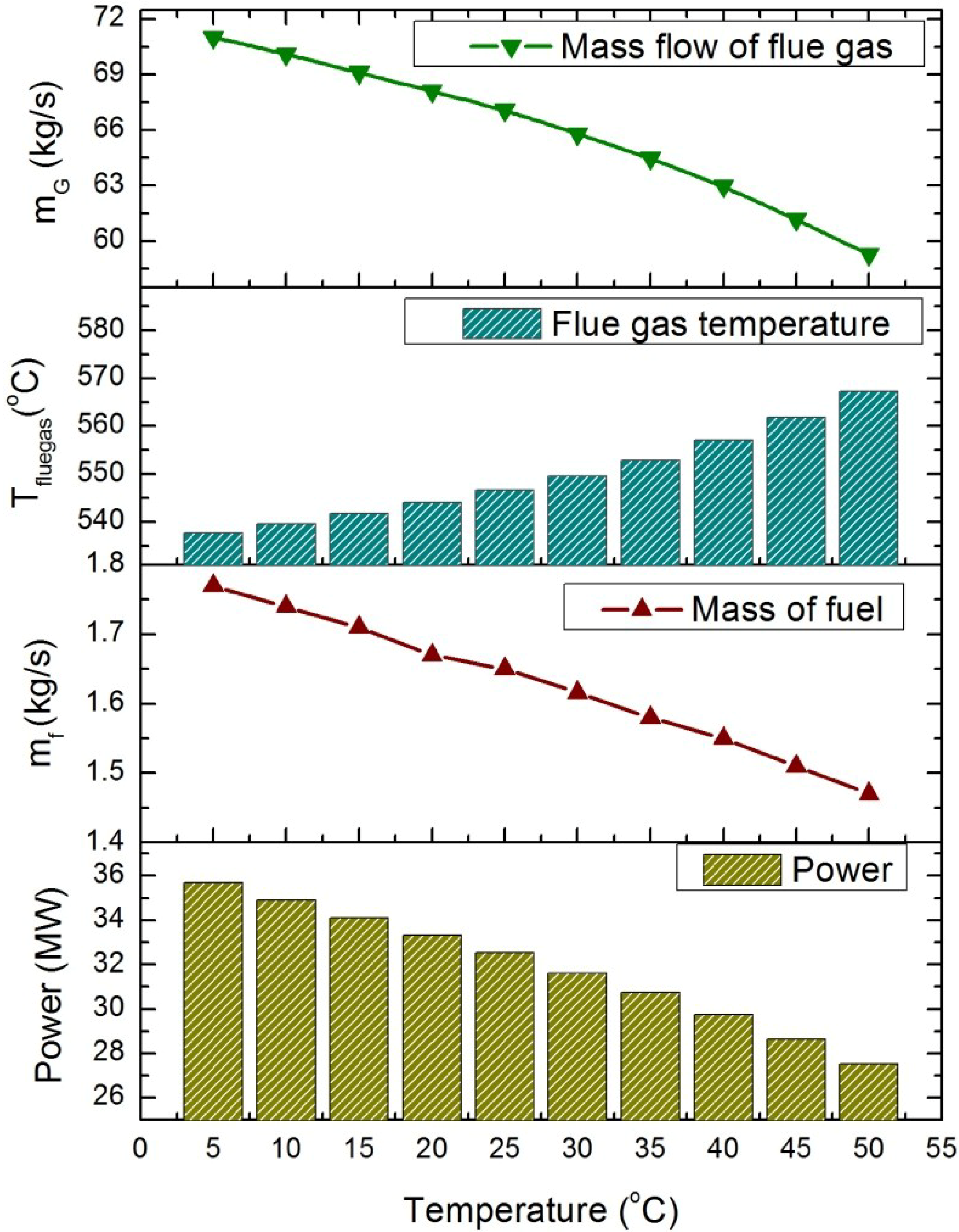 Energies 07 06358 g005