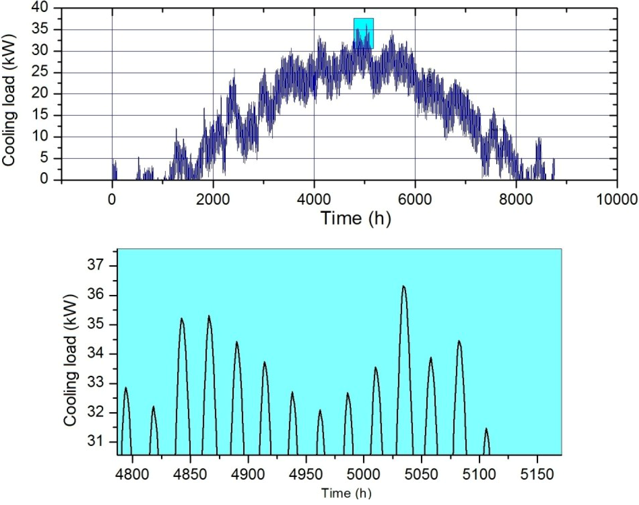 Energies 07 06358 g009