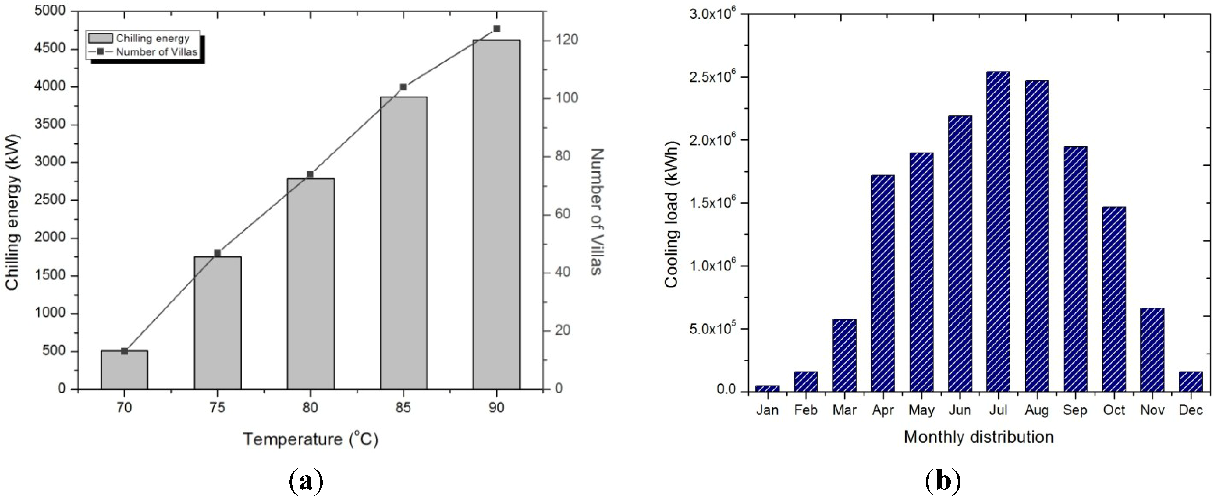 Energies 07 06358 g010