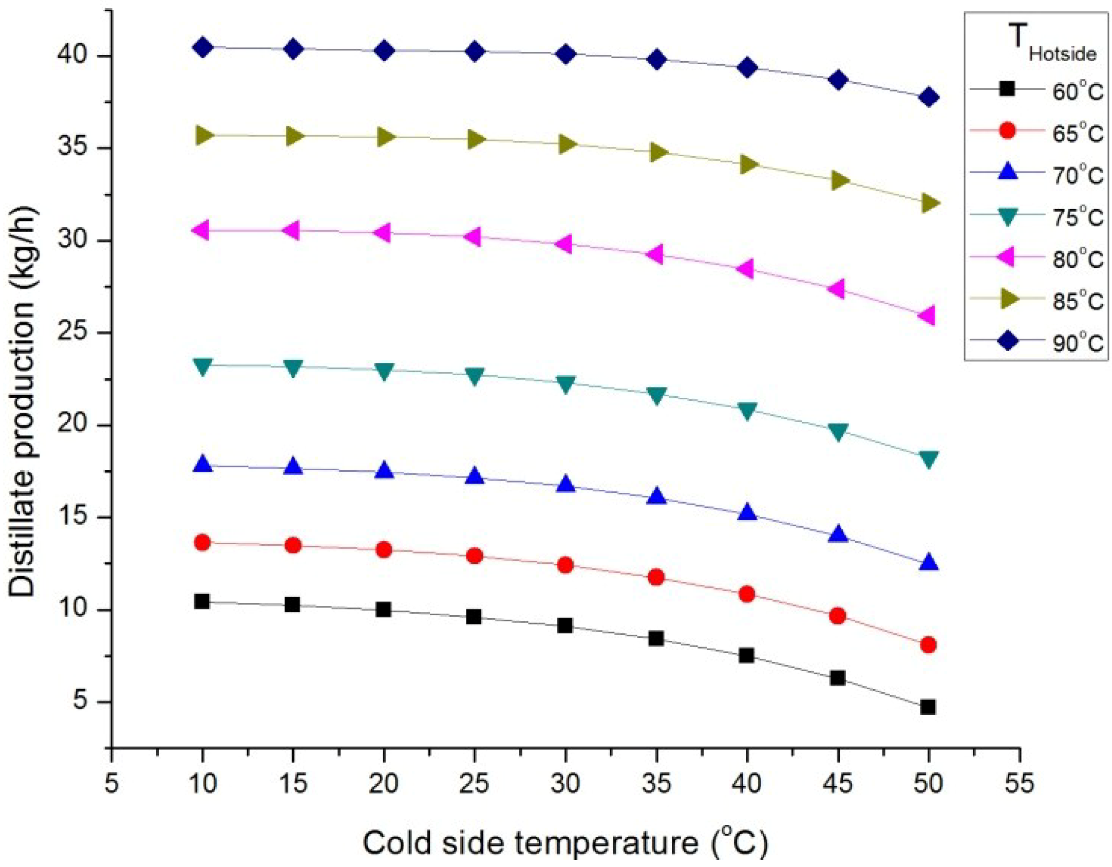 Energies 07 06358 g011