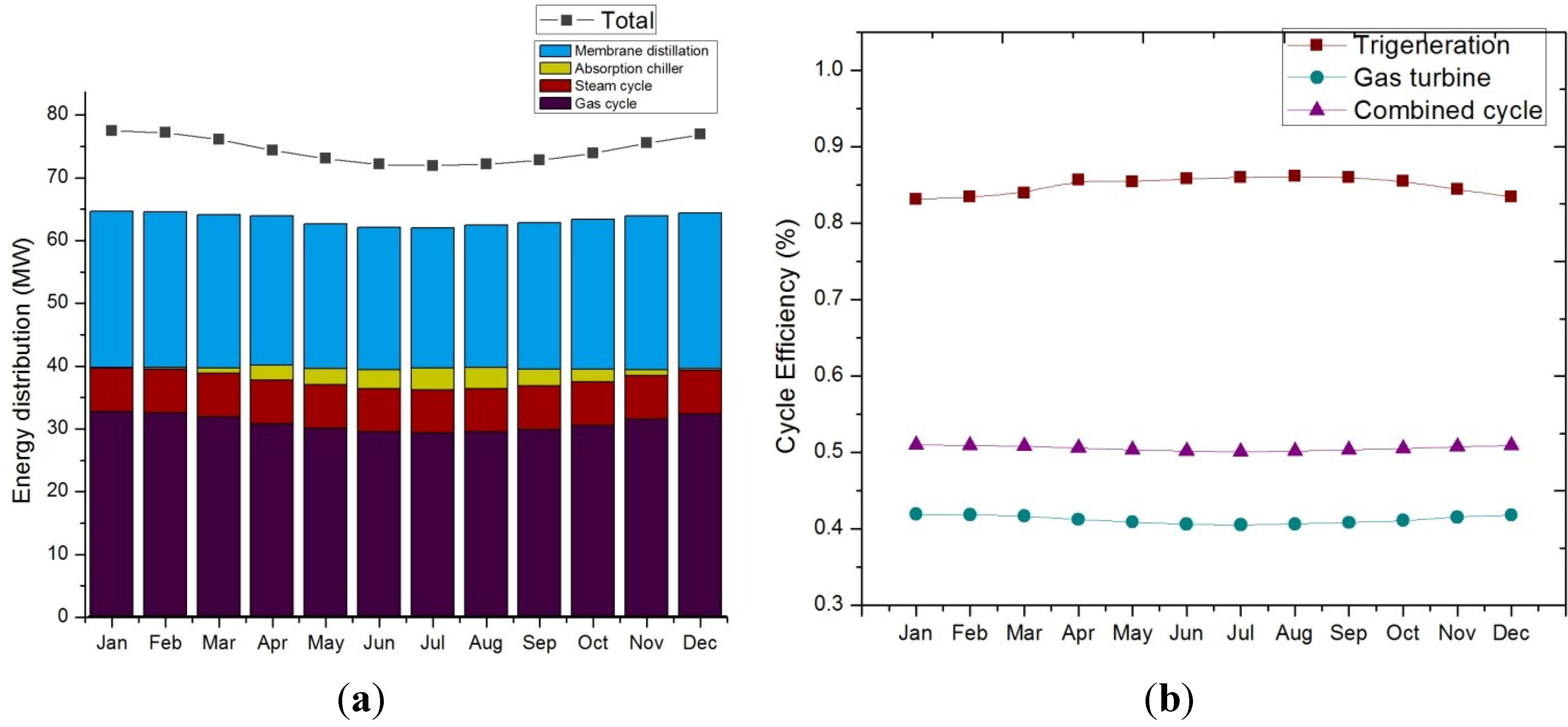 Energies 07 06358 g014