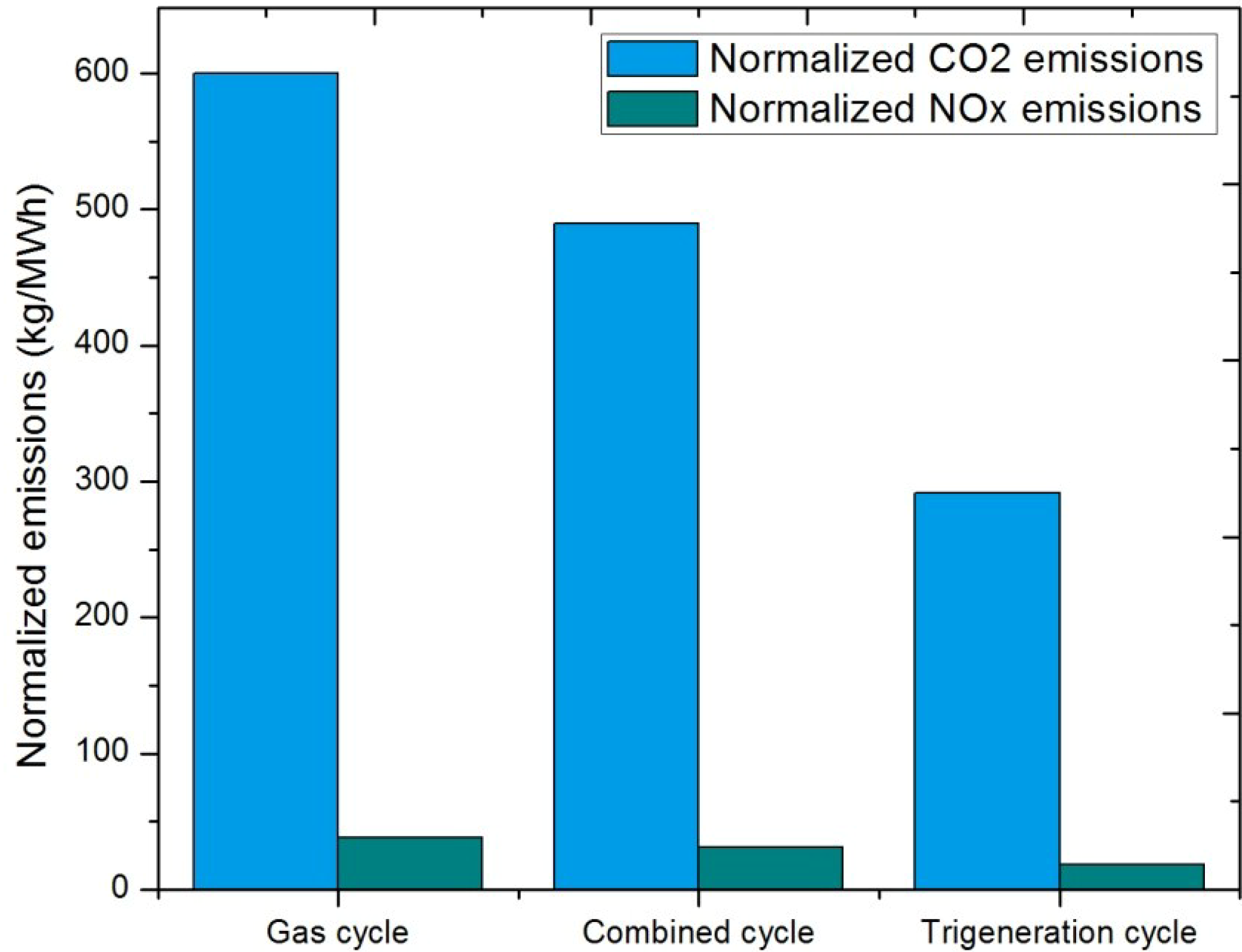 Energies 07 06358 g016