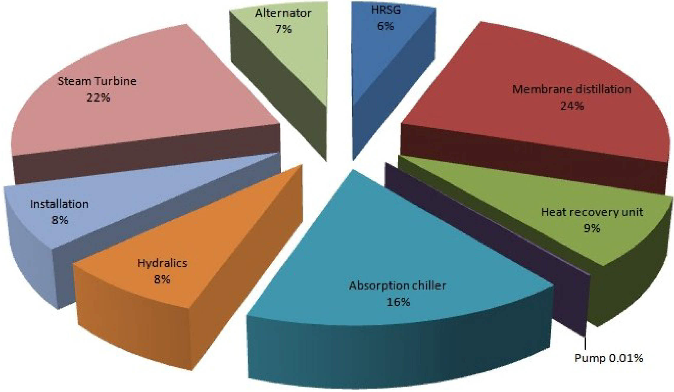 Energies 07 06358 g017