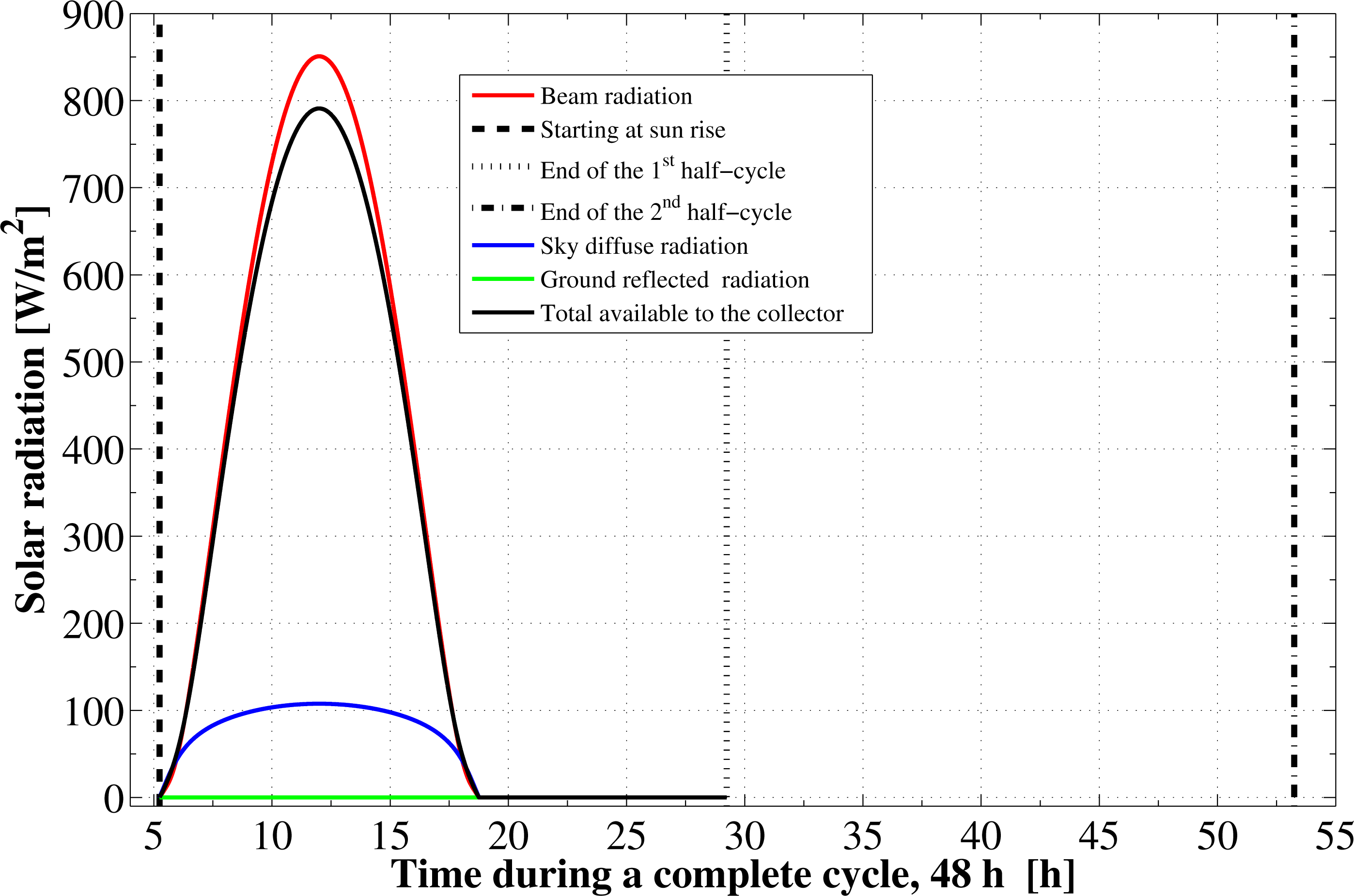 Energies 07 06382f1 1024