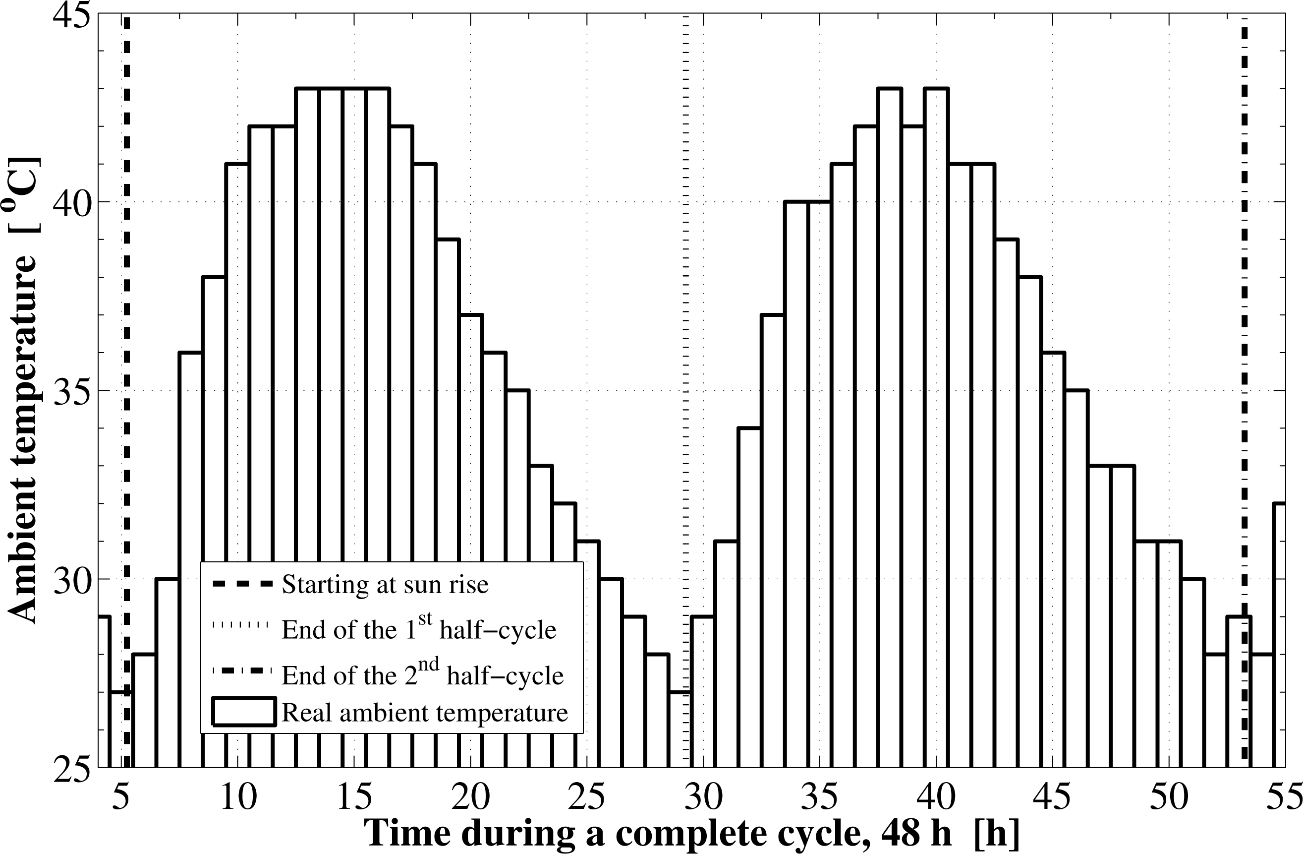 Energies 07 06382f2 1024