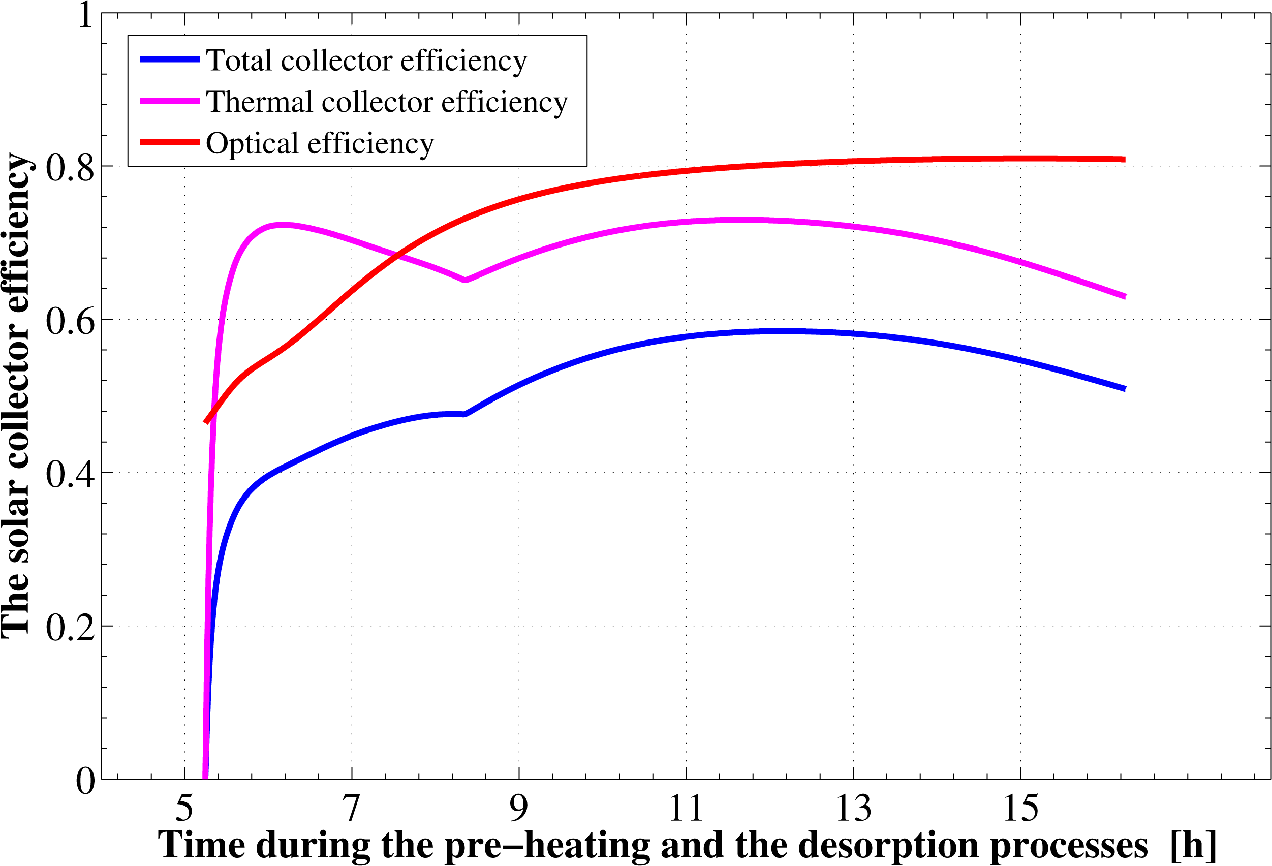 Energies 07 06382f4 1024