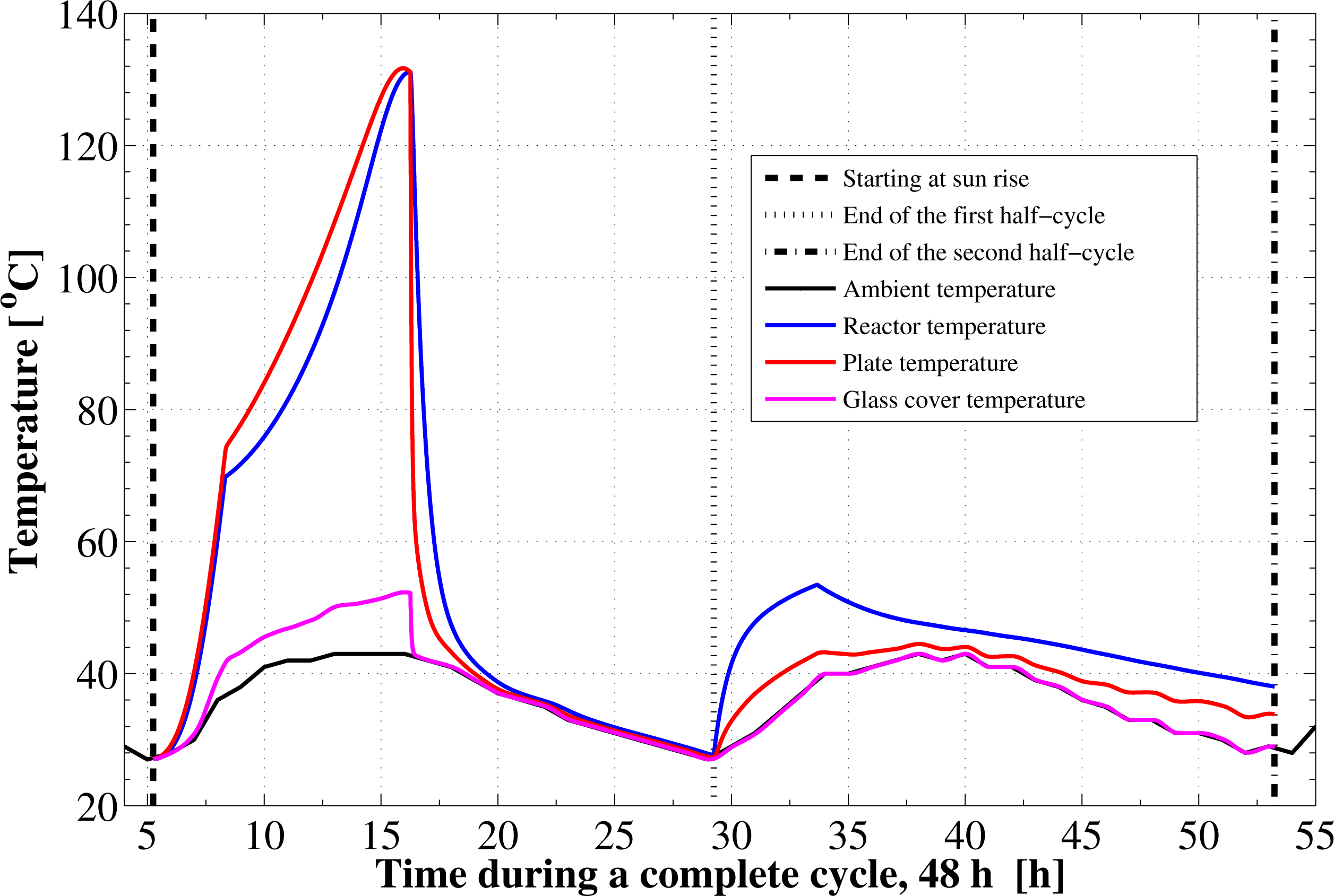 Energies 07 06382f5 1024