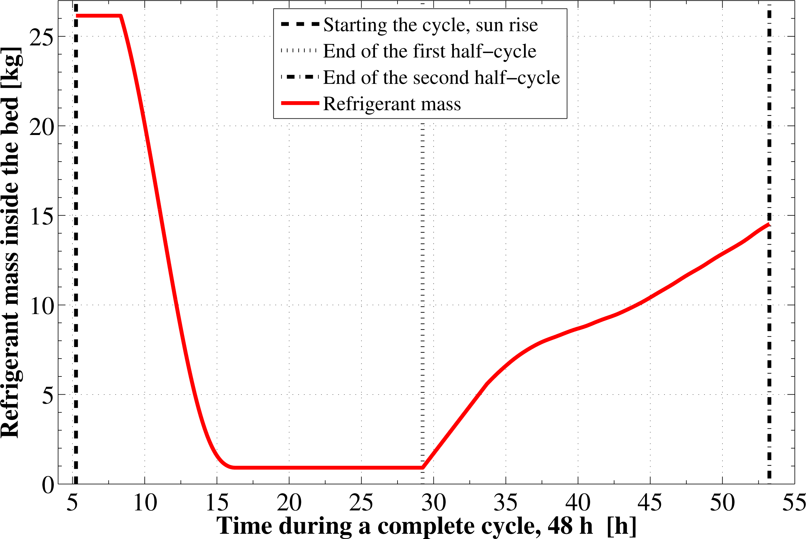 Energies 07 06382f6 1024