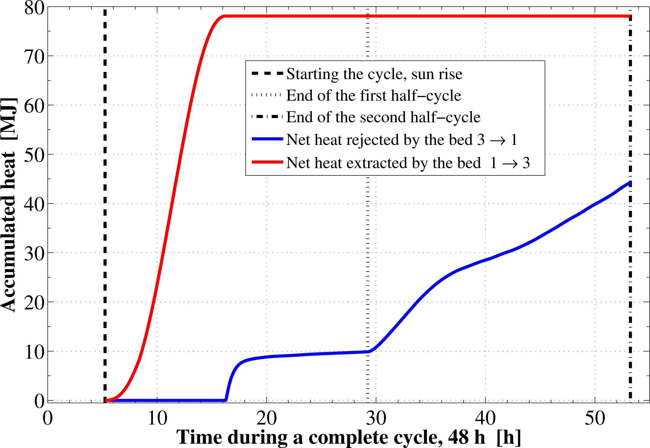 Energies 07 06382f8 1024