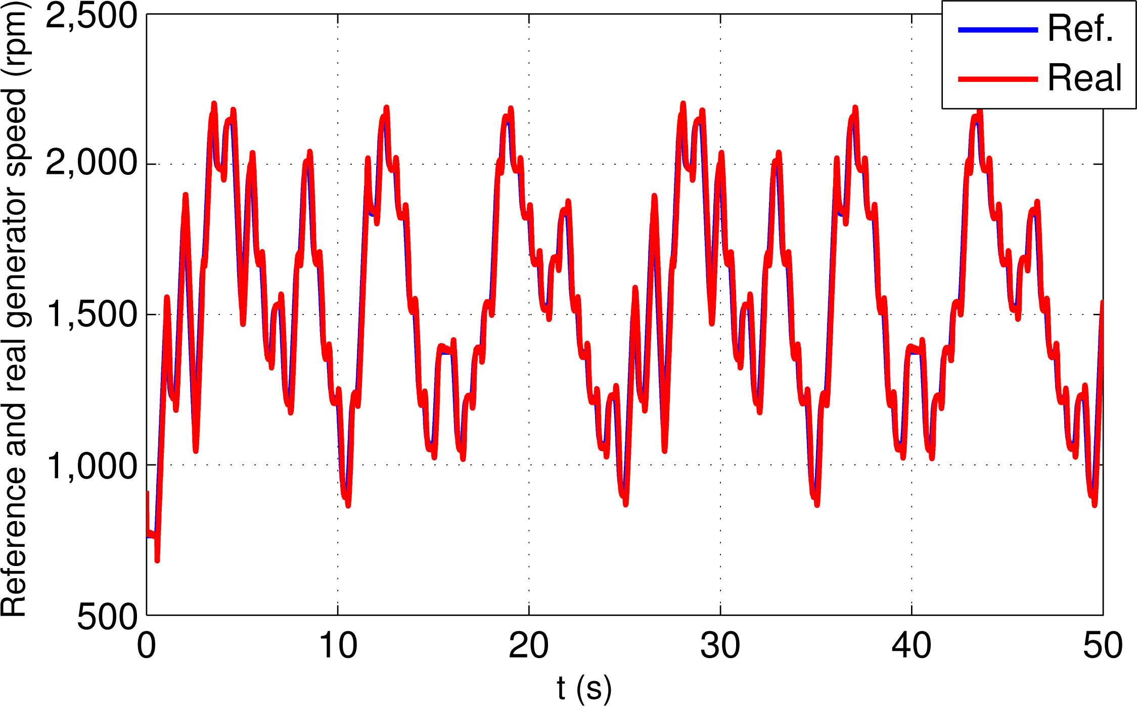 Energies 07 06412f10 1024