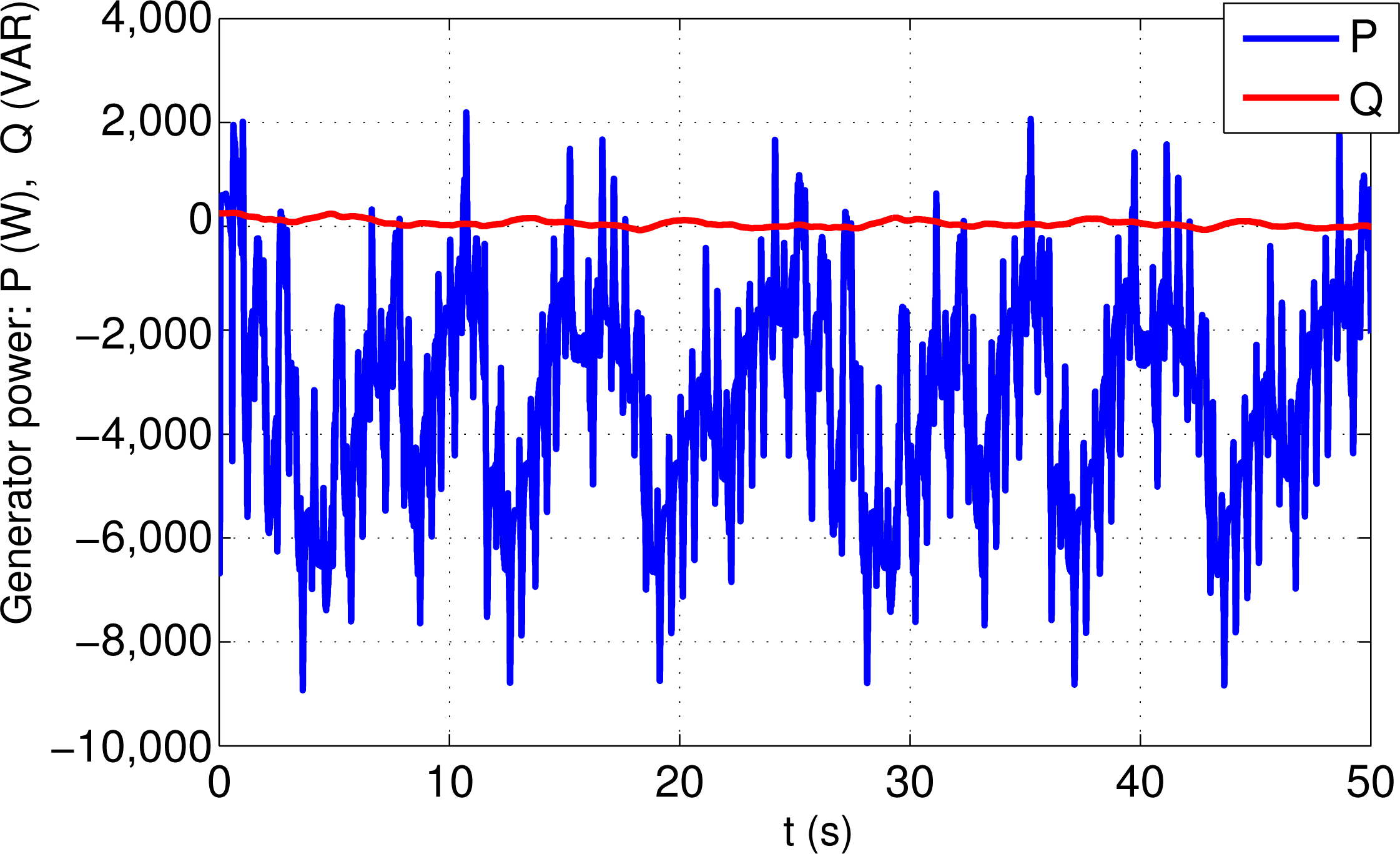 Energies 07 06412f11 1024