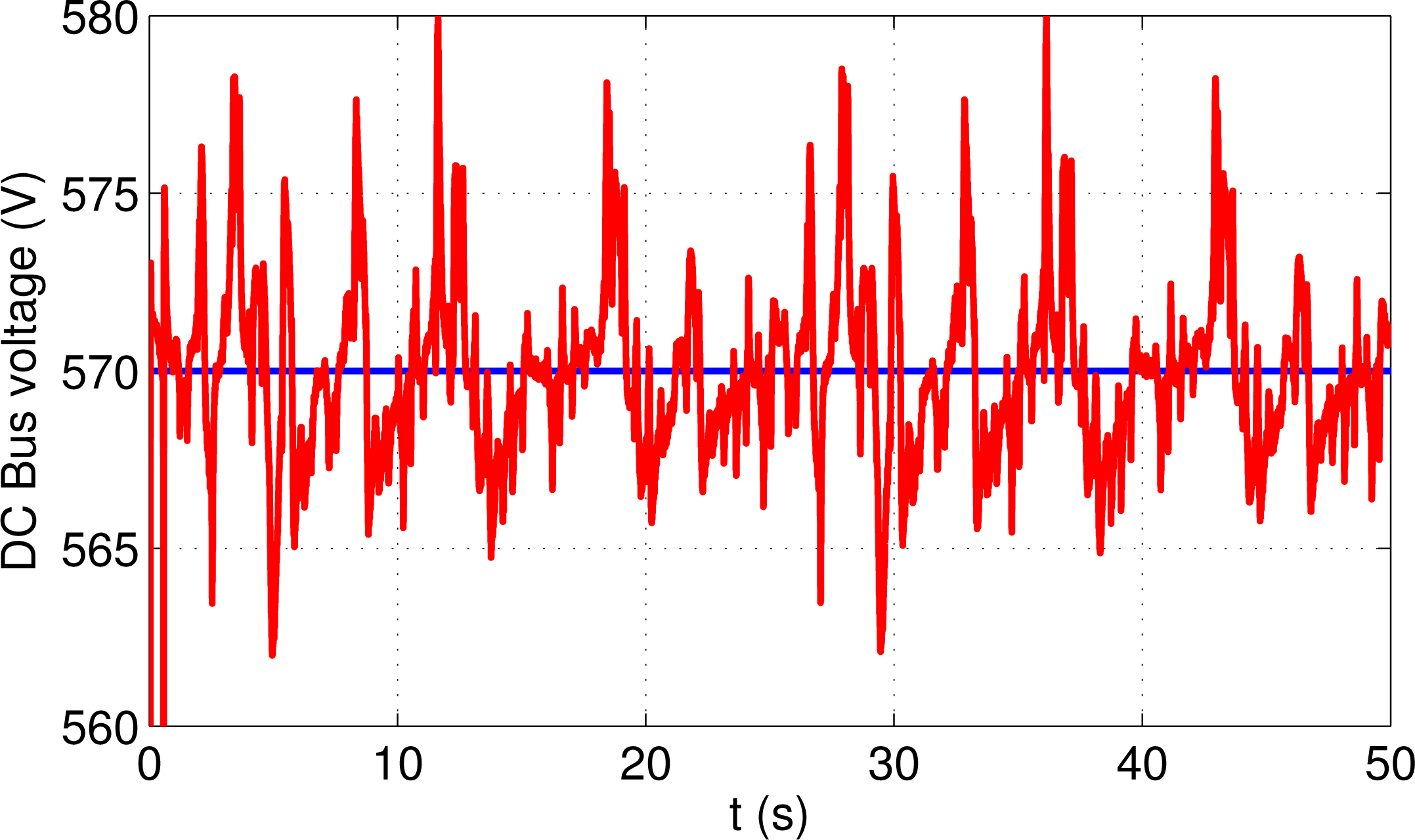 Energies 07 06412f13 1024