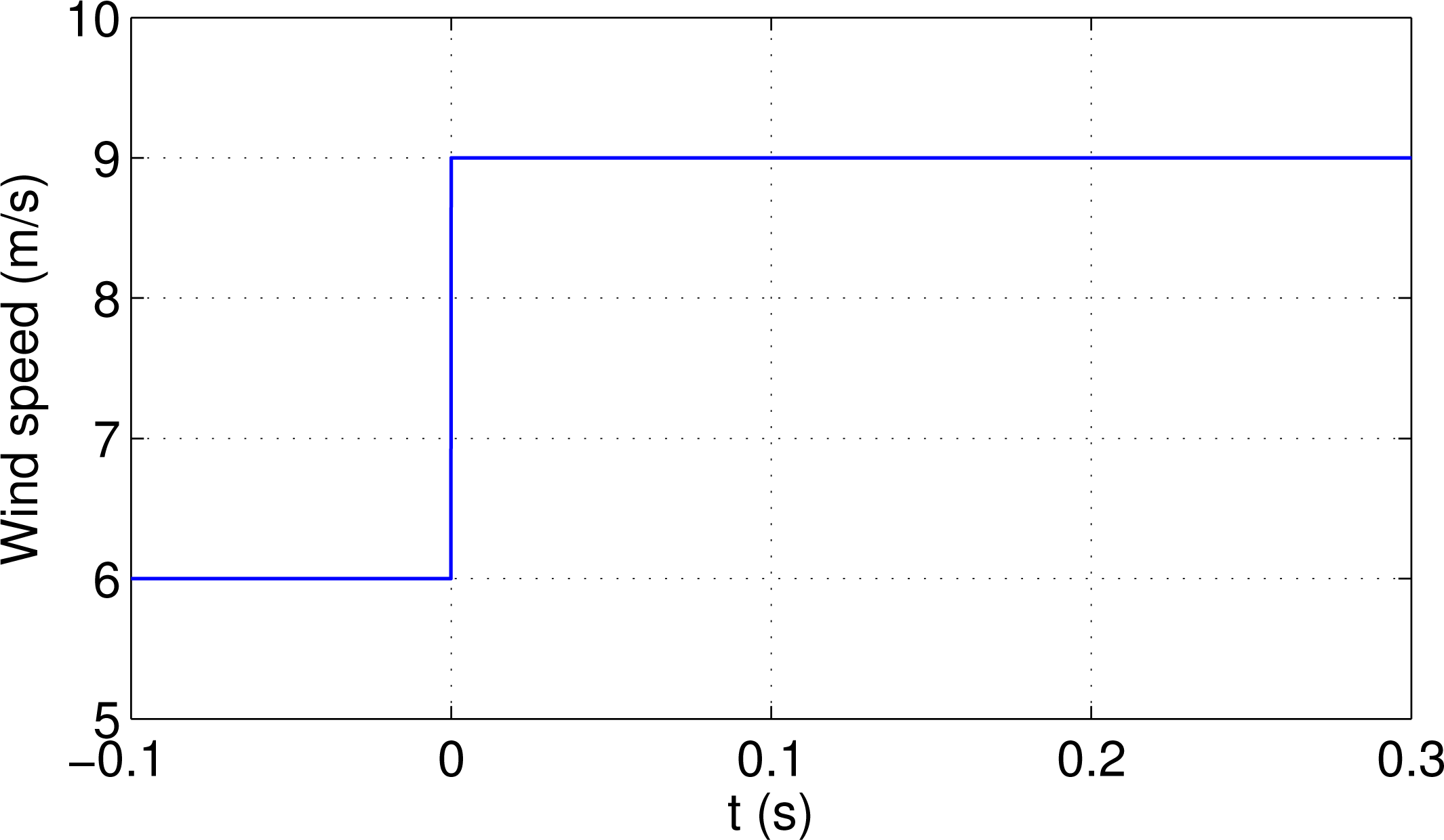 Energies 07 06412f14 1024