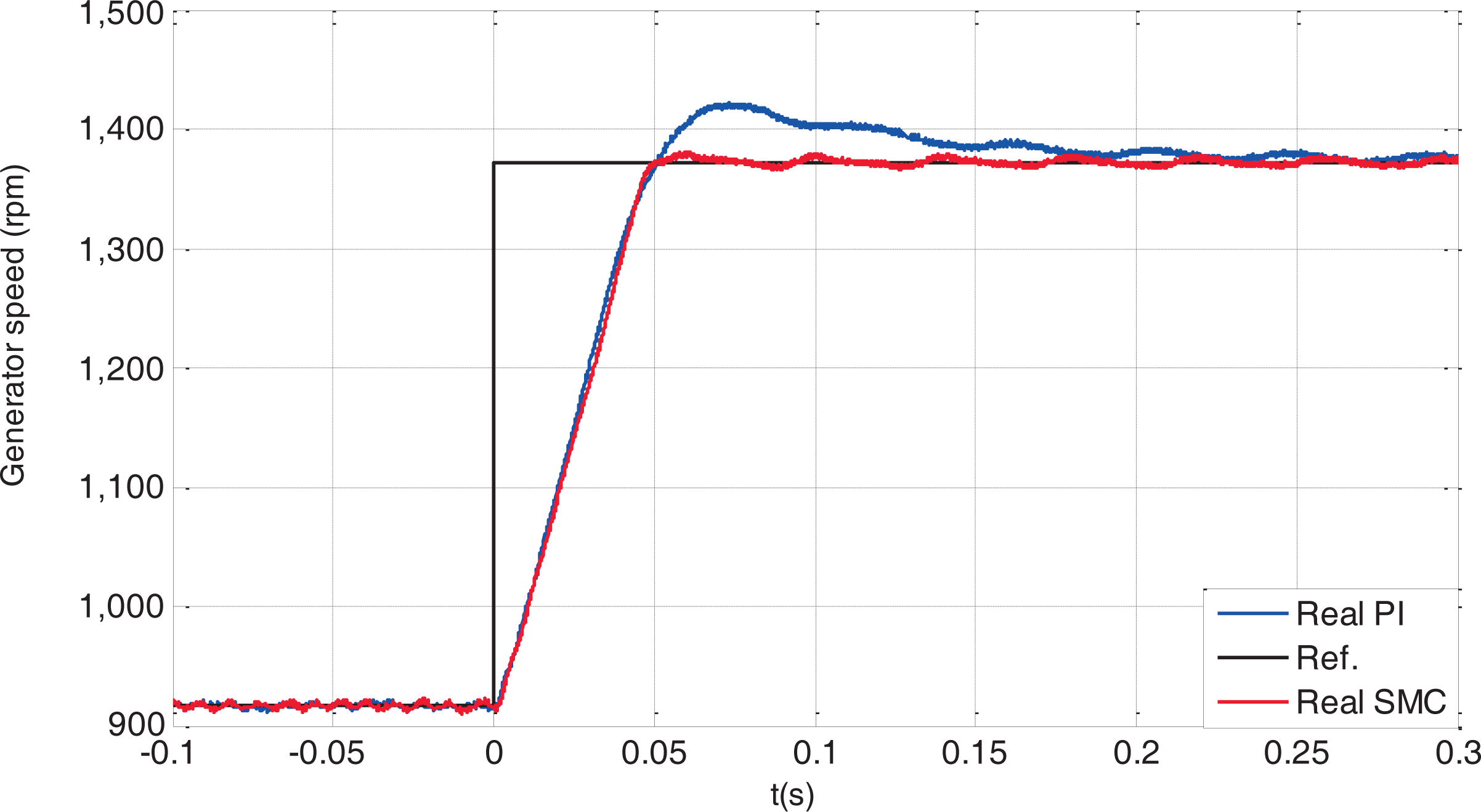 Energies 07 06412f15 1024