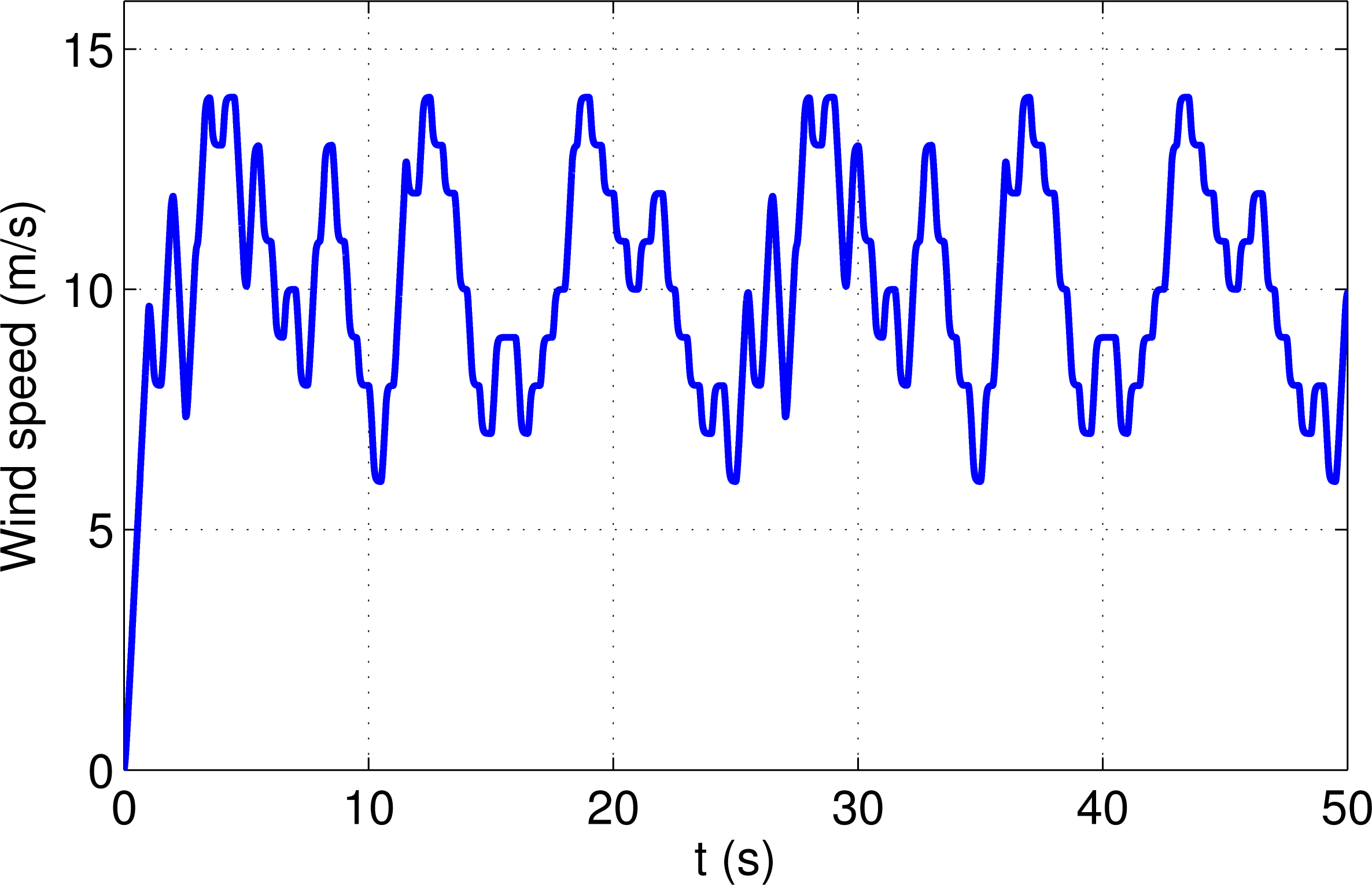 Energies 07 06412f5 1024