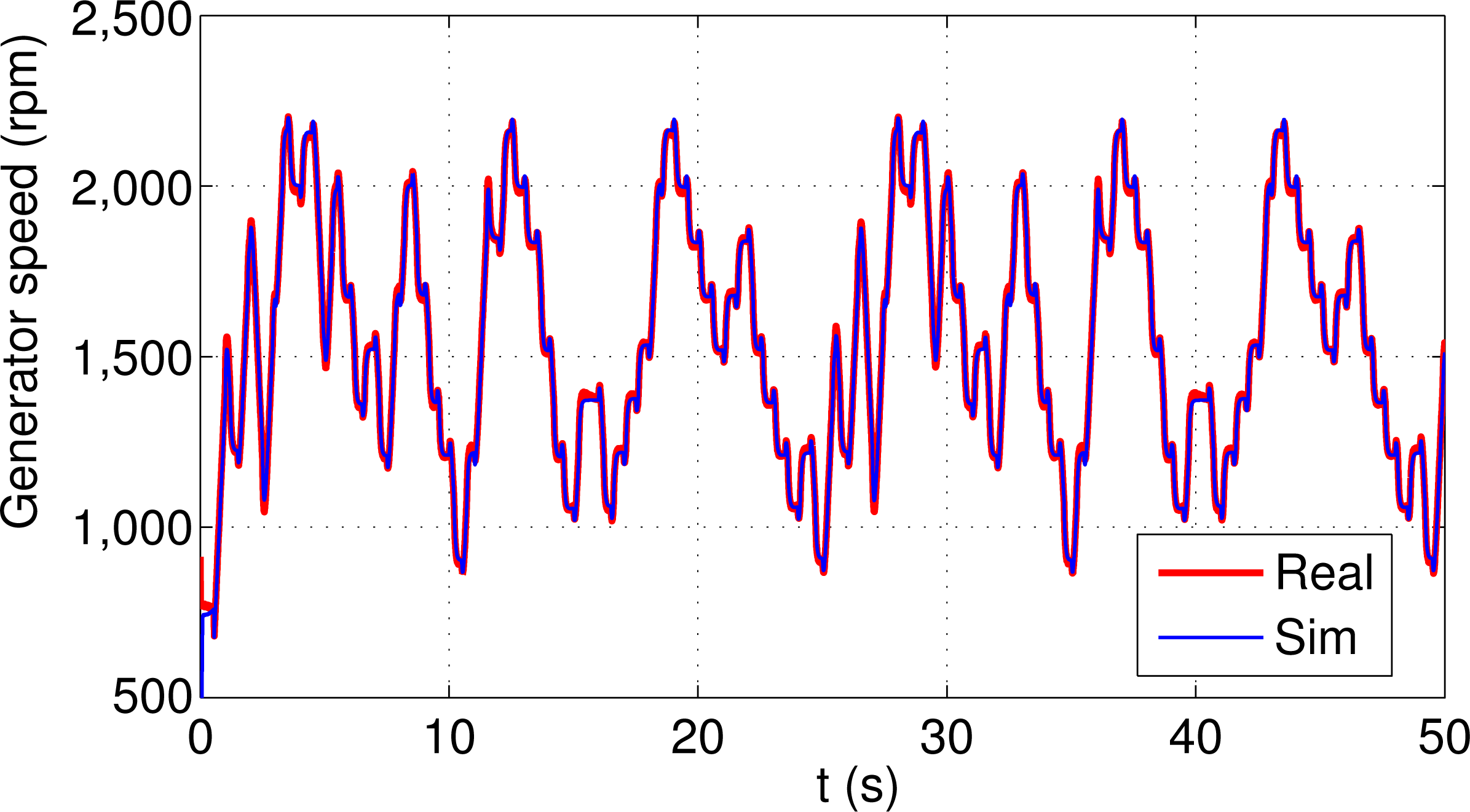 Energies 07 06412f6 1024