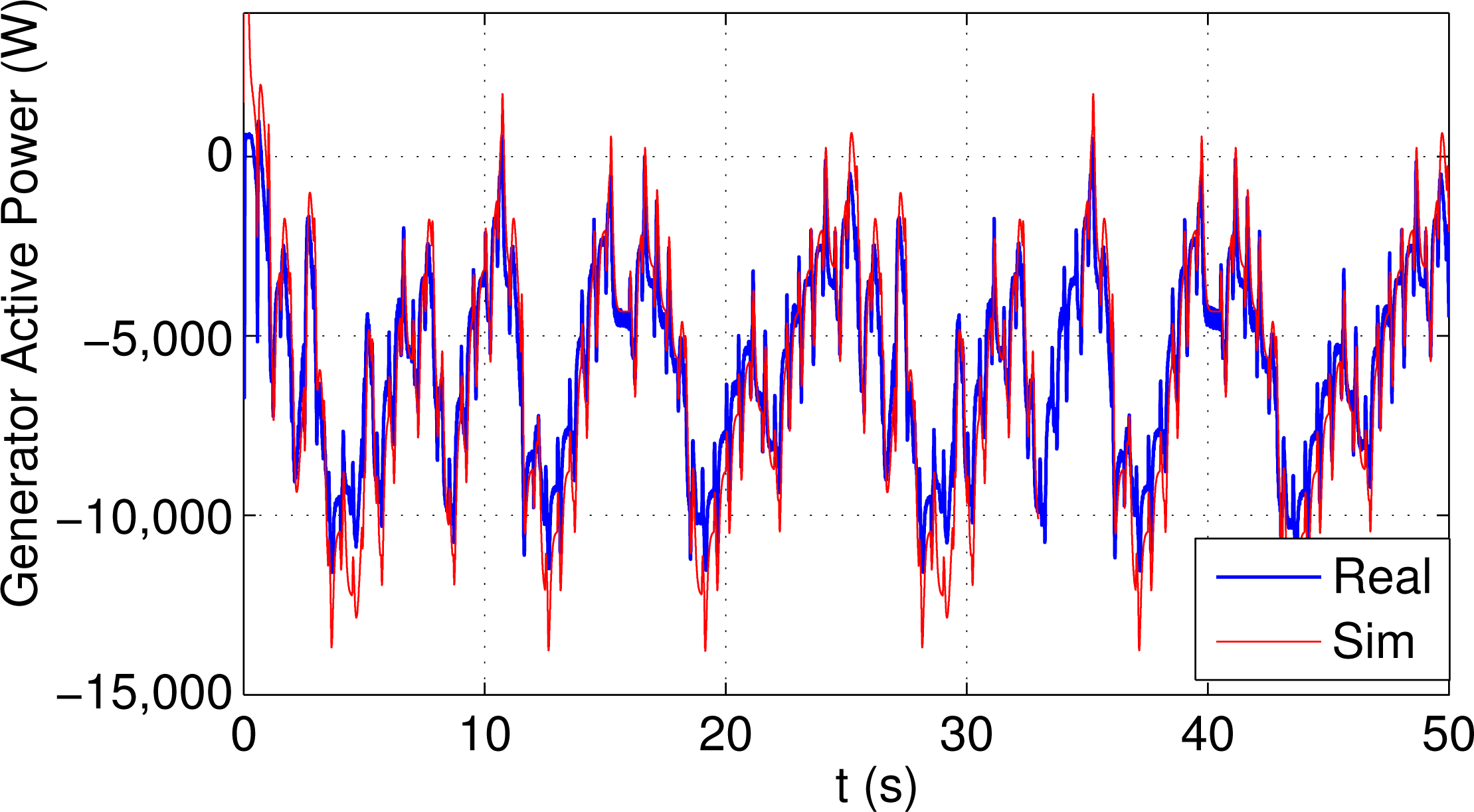 Energies 07 06412f7 1024