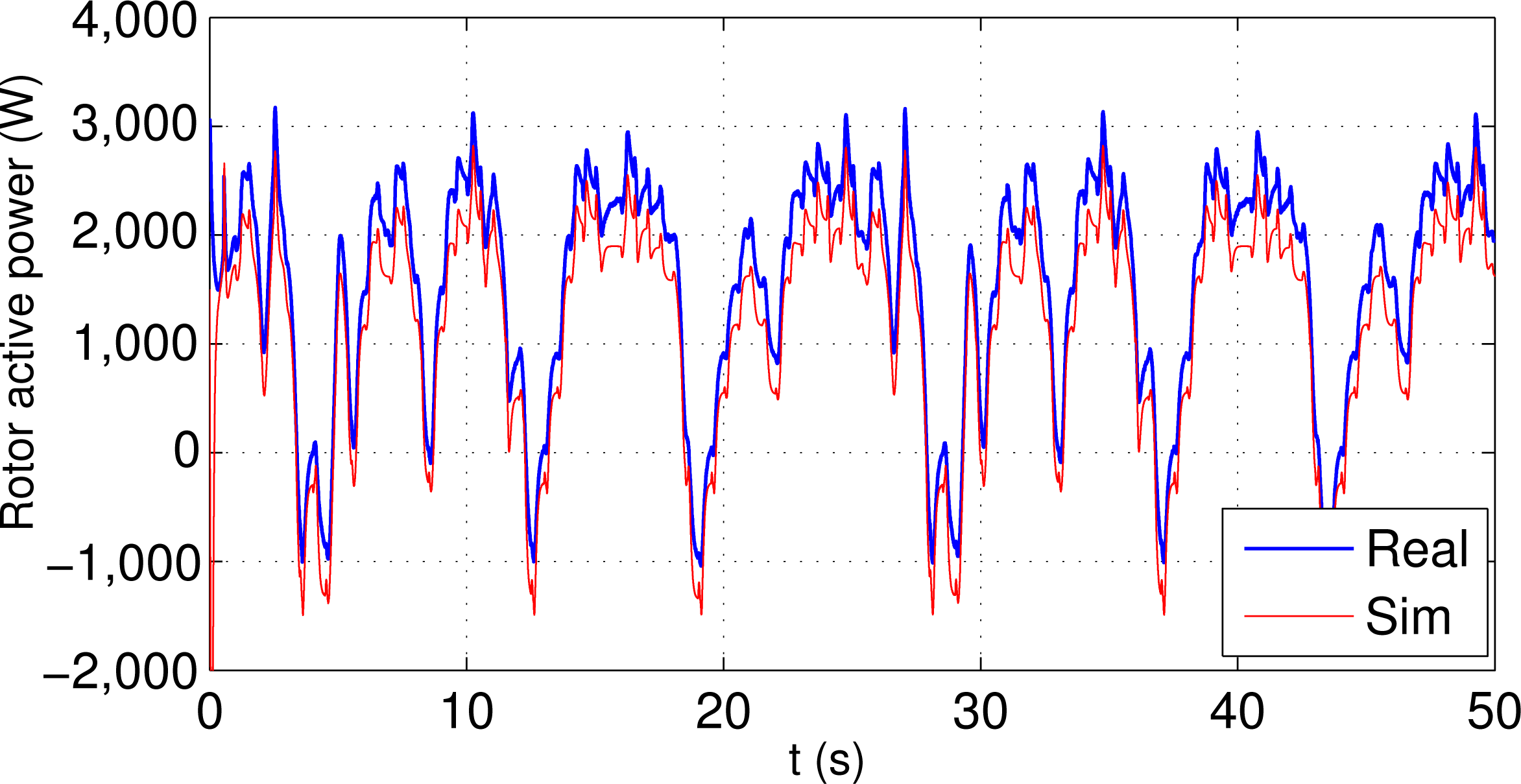 Energies 07 06412f8 1024