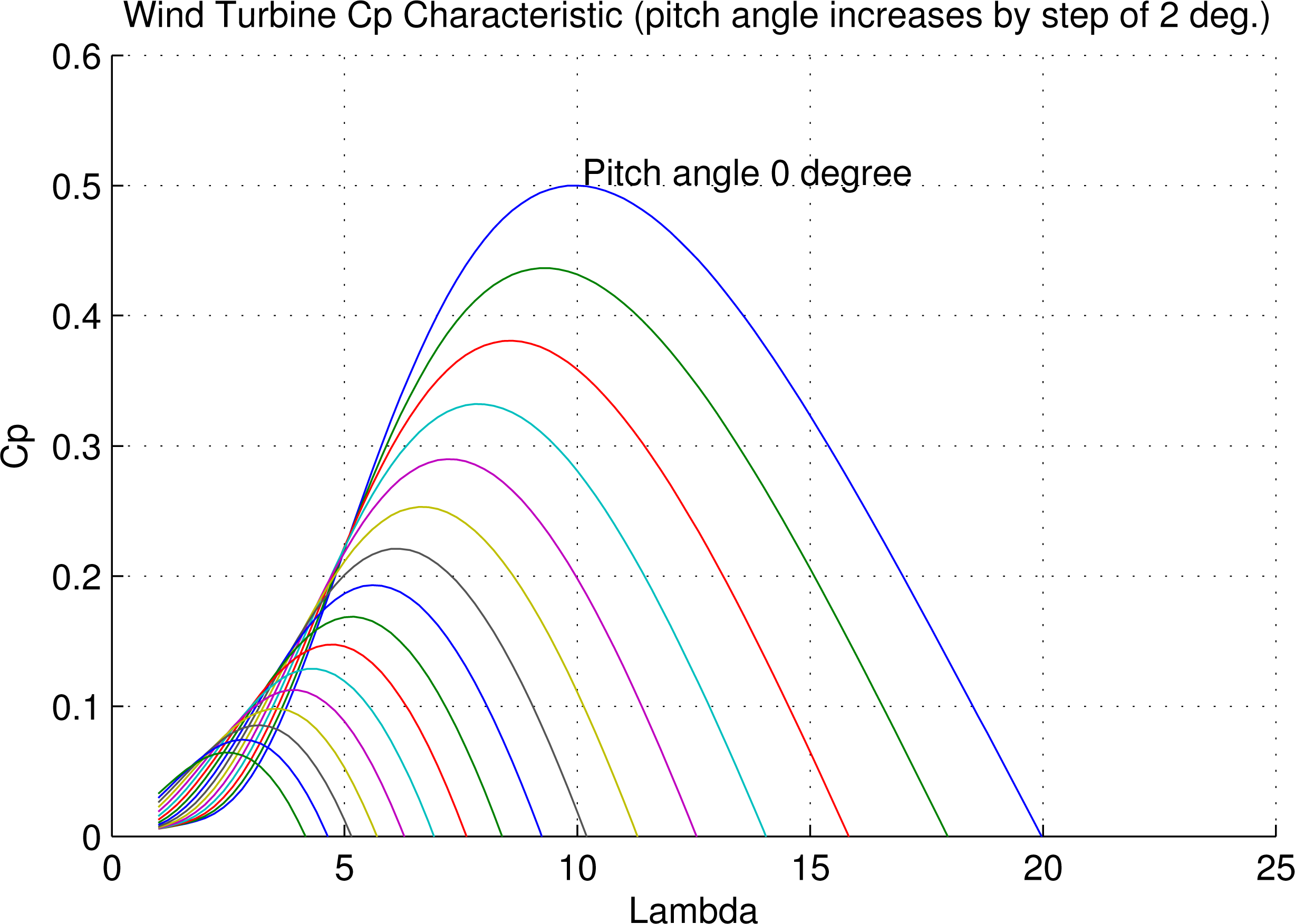 Energies 07 06412f9 1024
