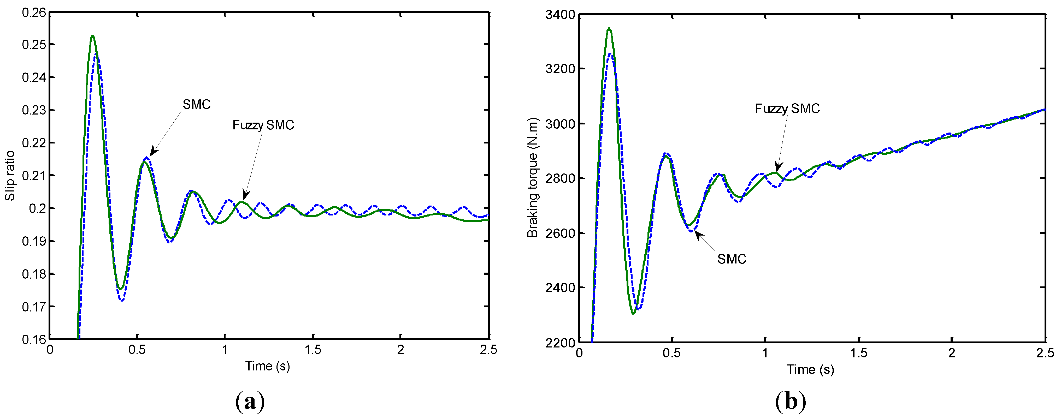 Energies 07 06459 g009 1024