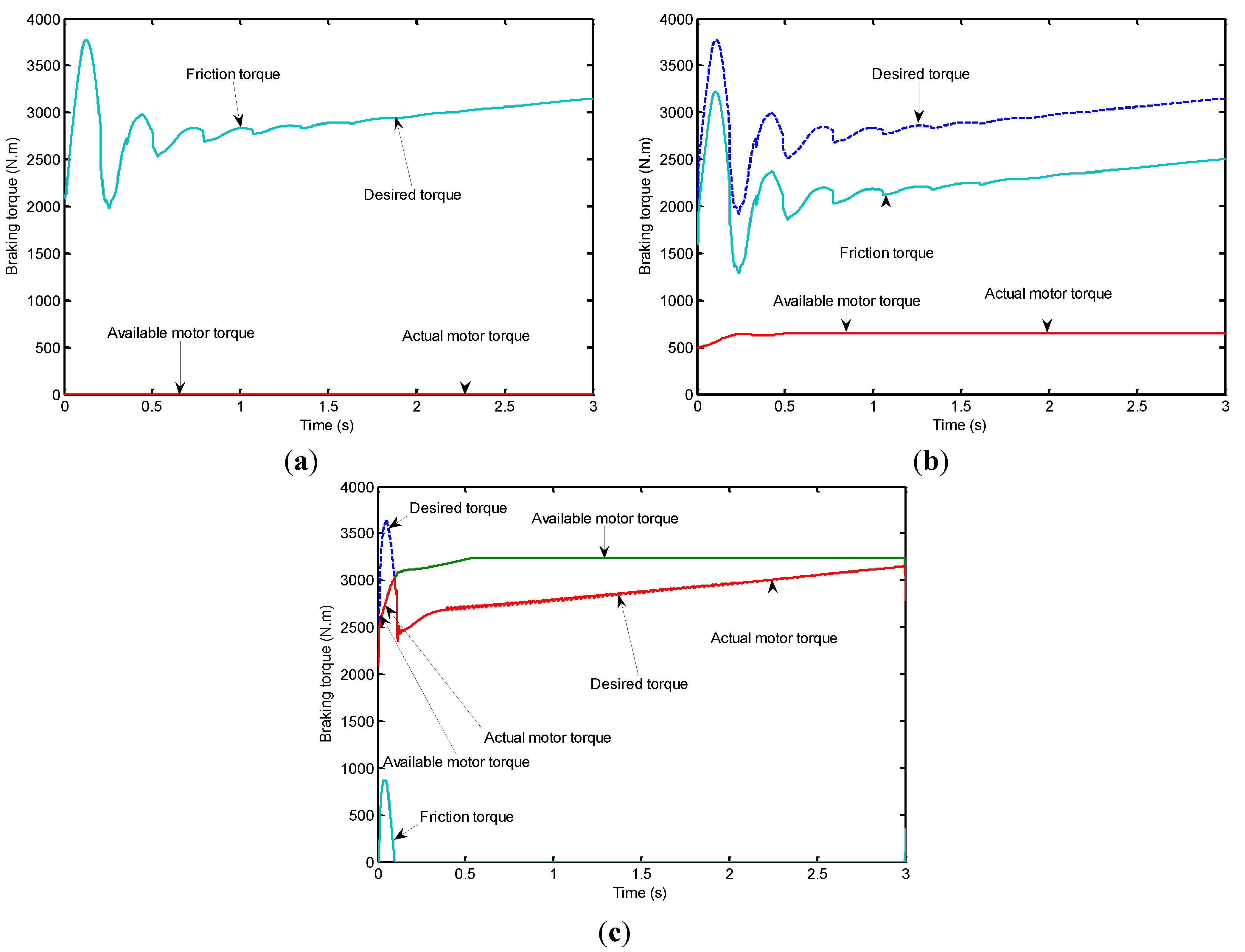 Energies 07 06459 g010 1024