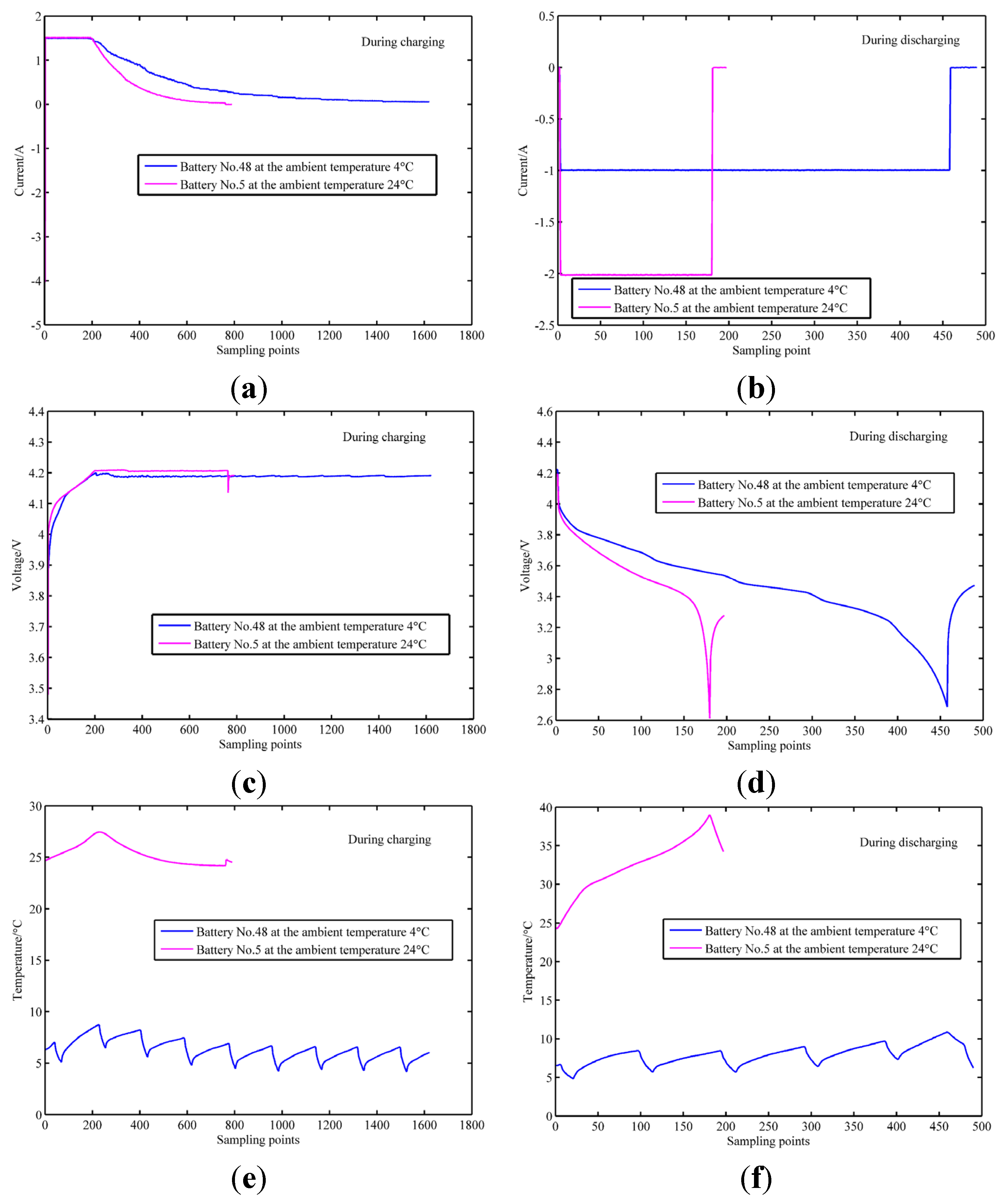 Energies 07 06492 g002