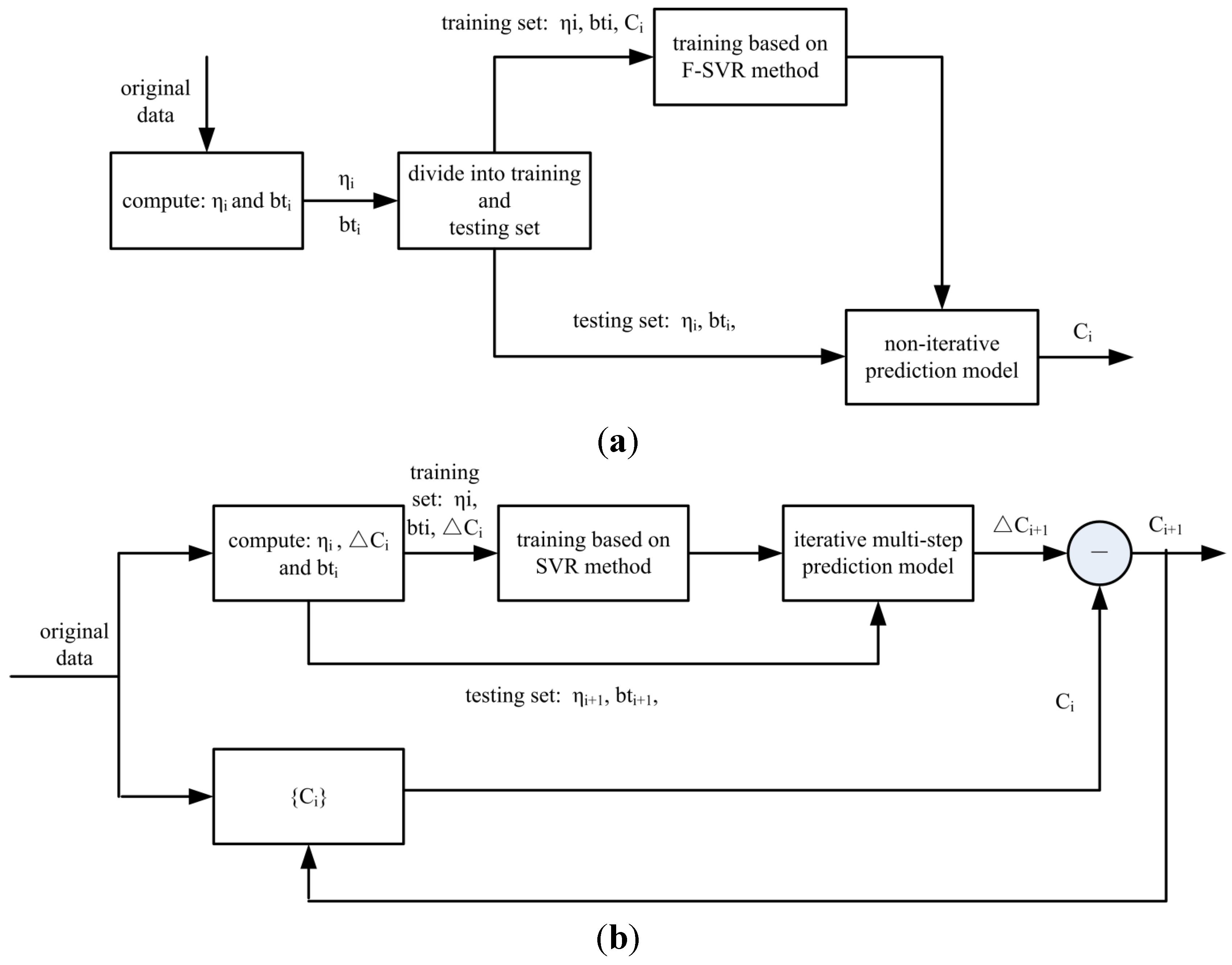 Energies 07 06492 g003