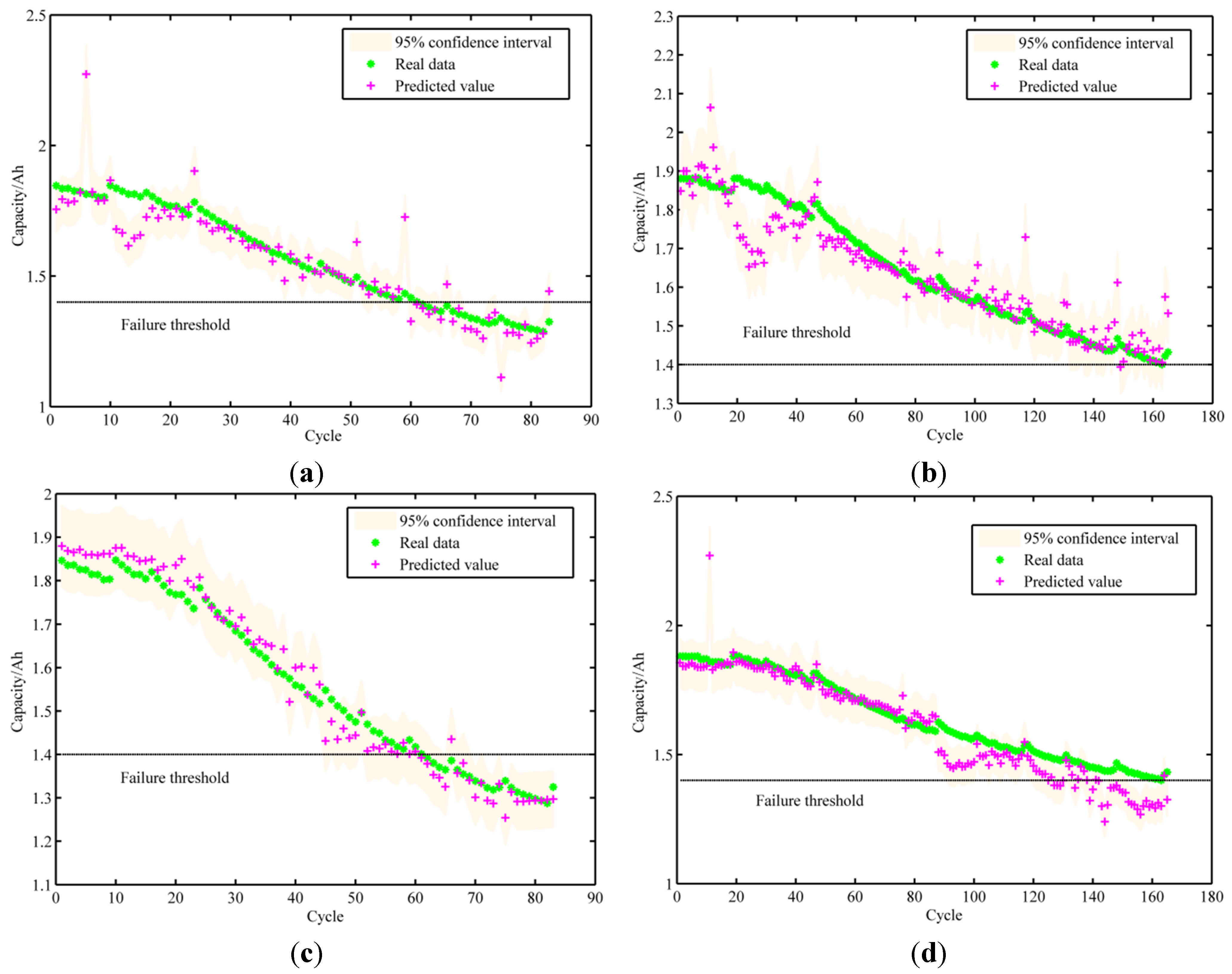Energies 07 06492 g005