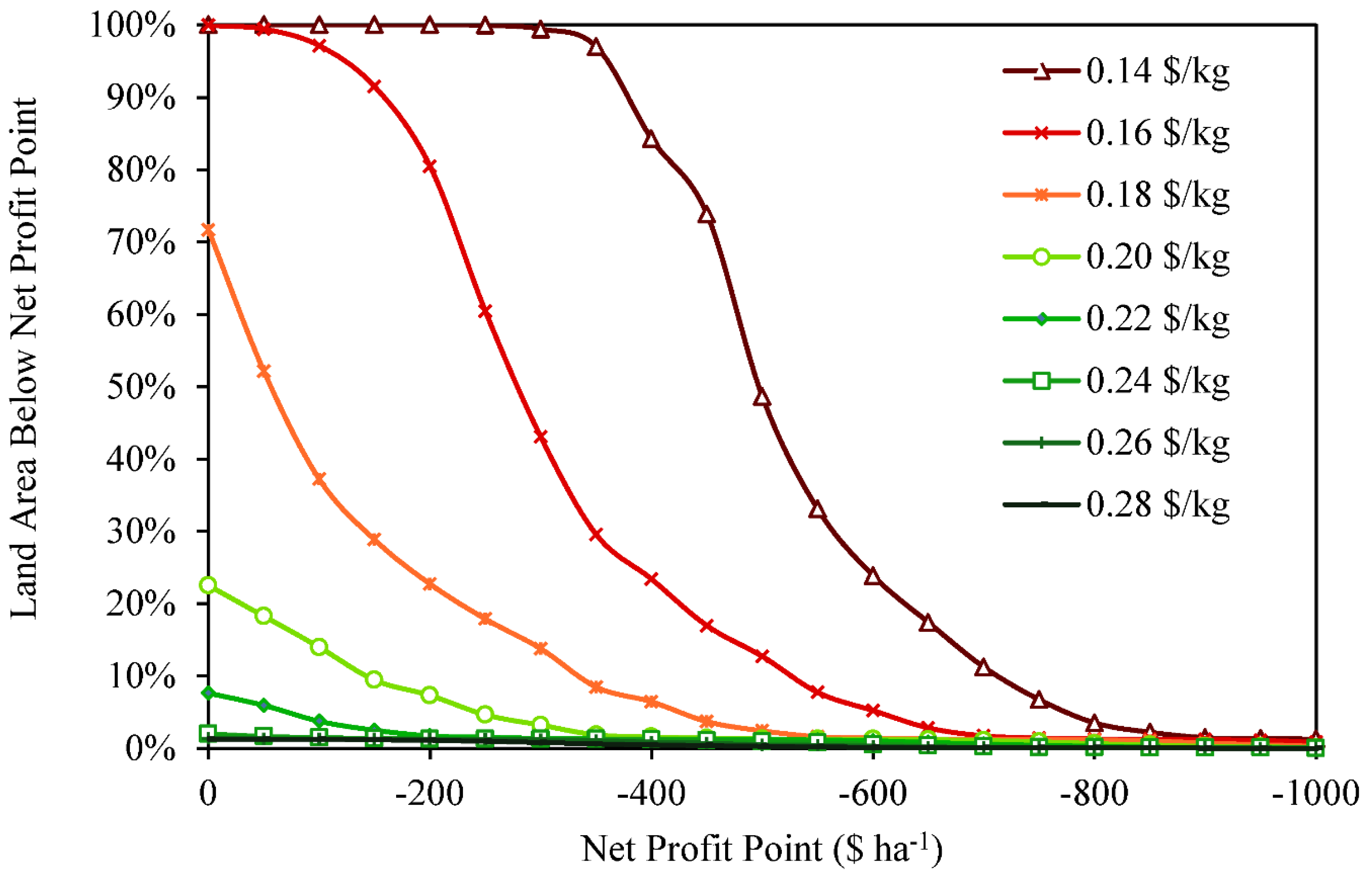 Energies 07 06509 g004