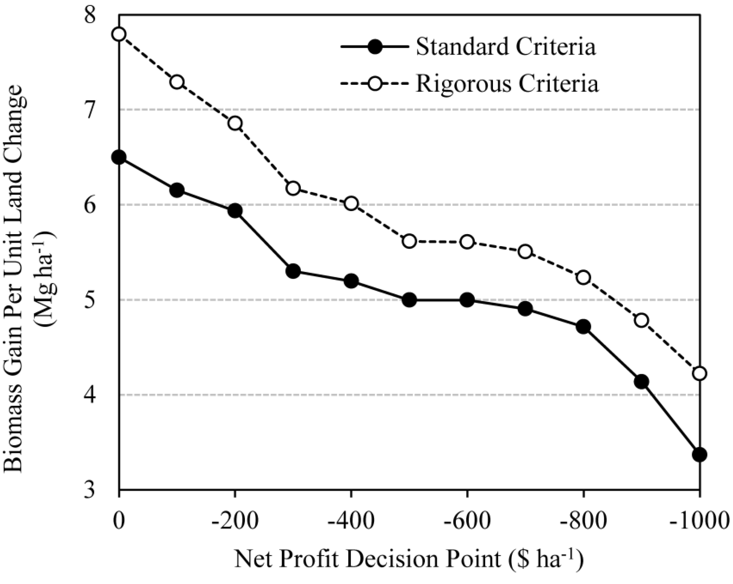 Energies 07 06509 g005