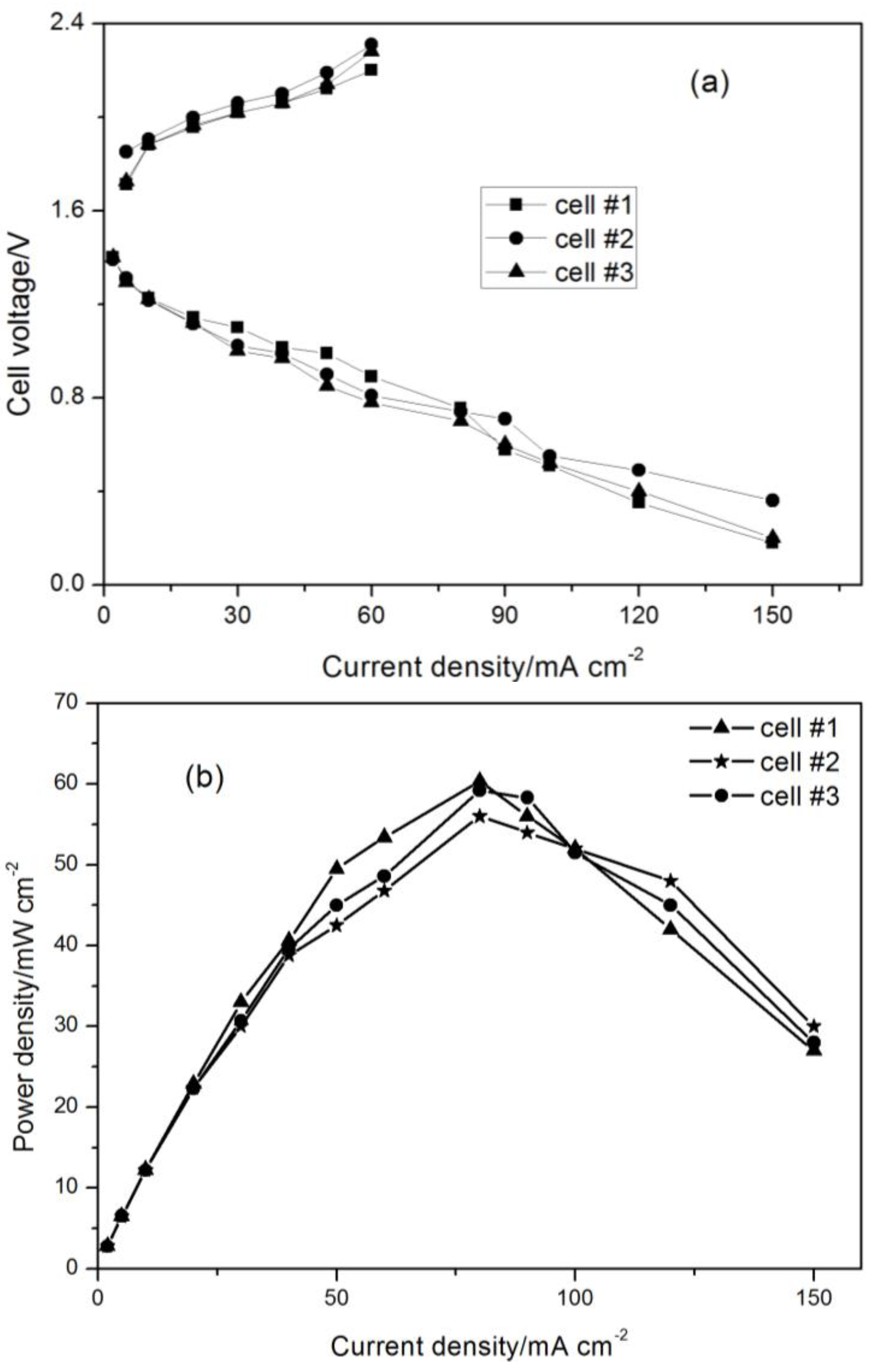 Energies 07 06549 g002