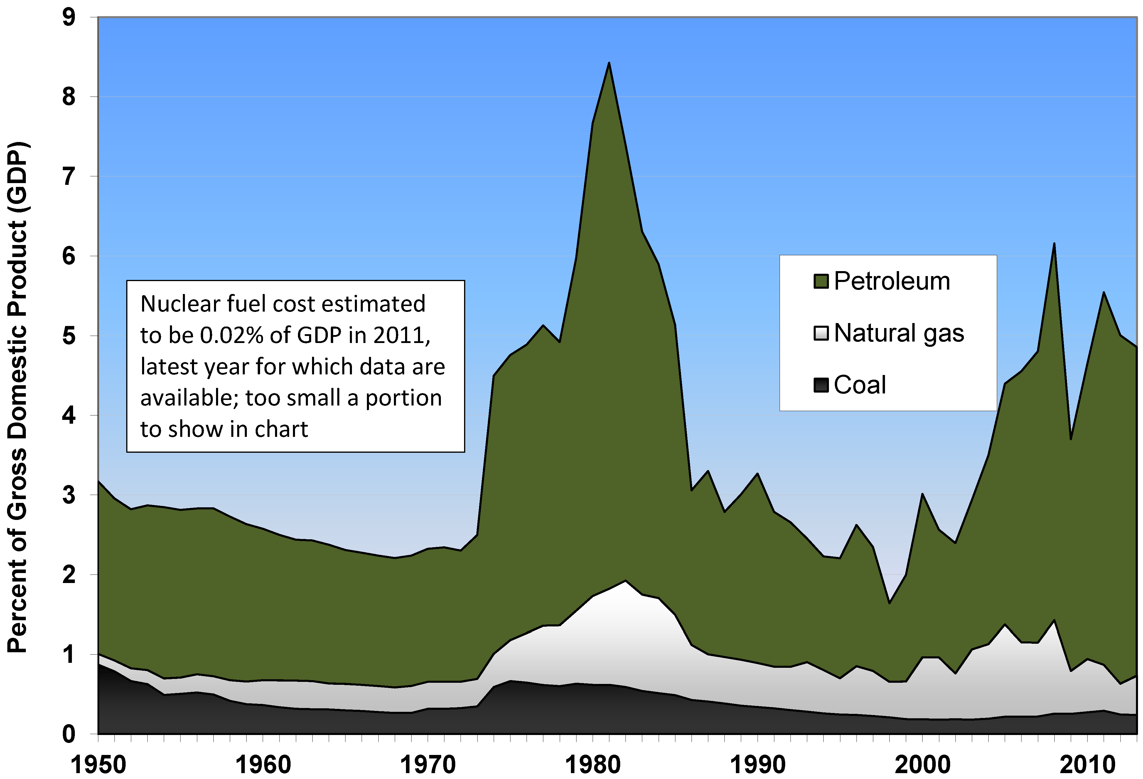 Energies 07 06558 g002 1024