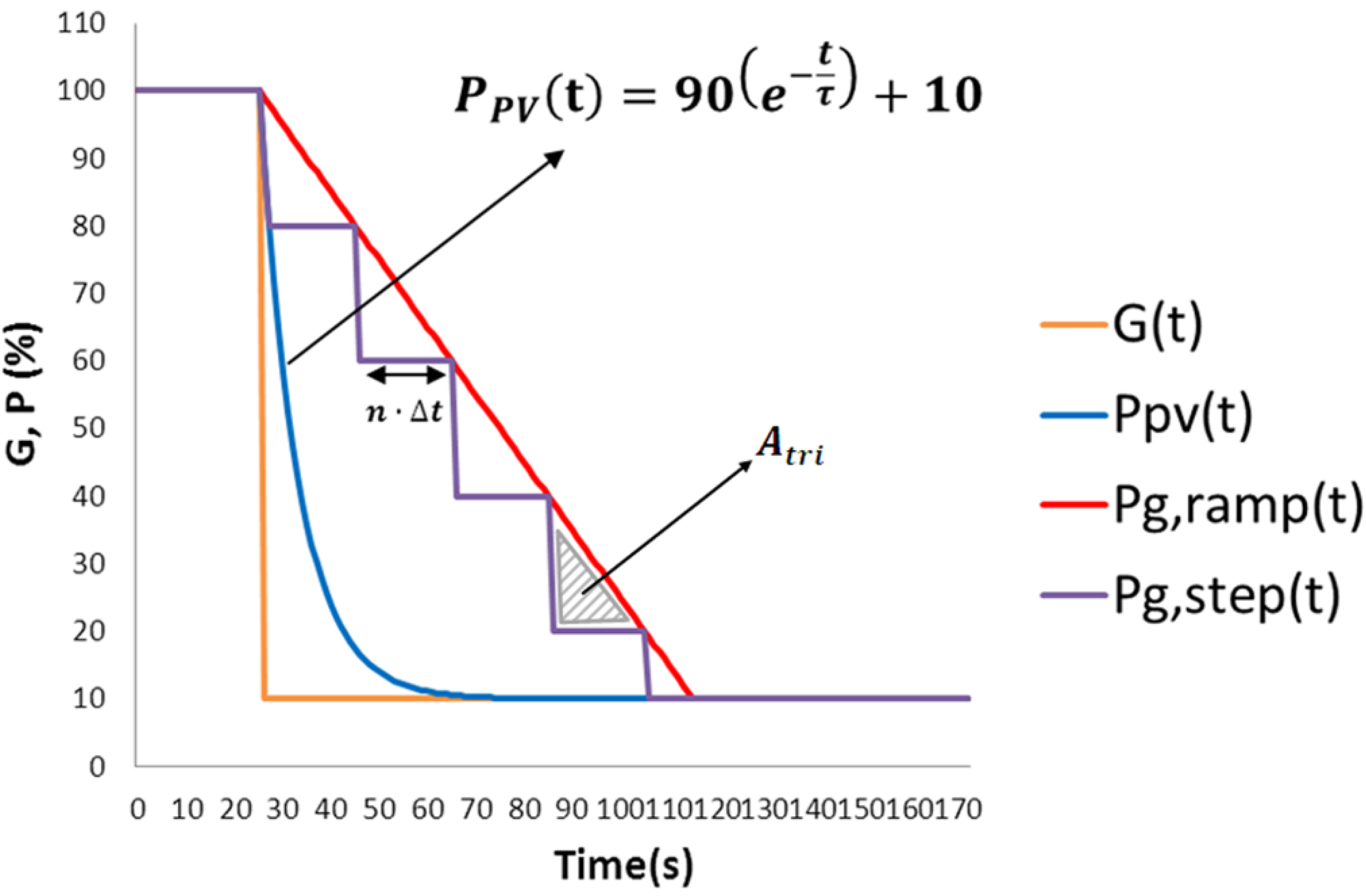 Energies | Free Full-Text | Control Strategies to Smooth Short-Term Can A Bad Battery Cause Voltage Fluctuations