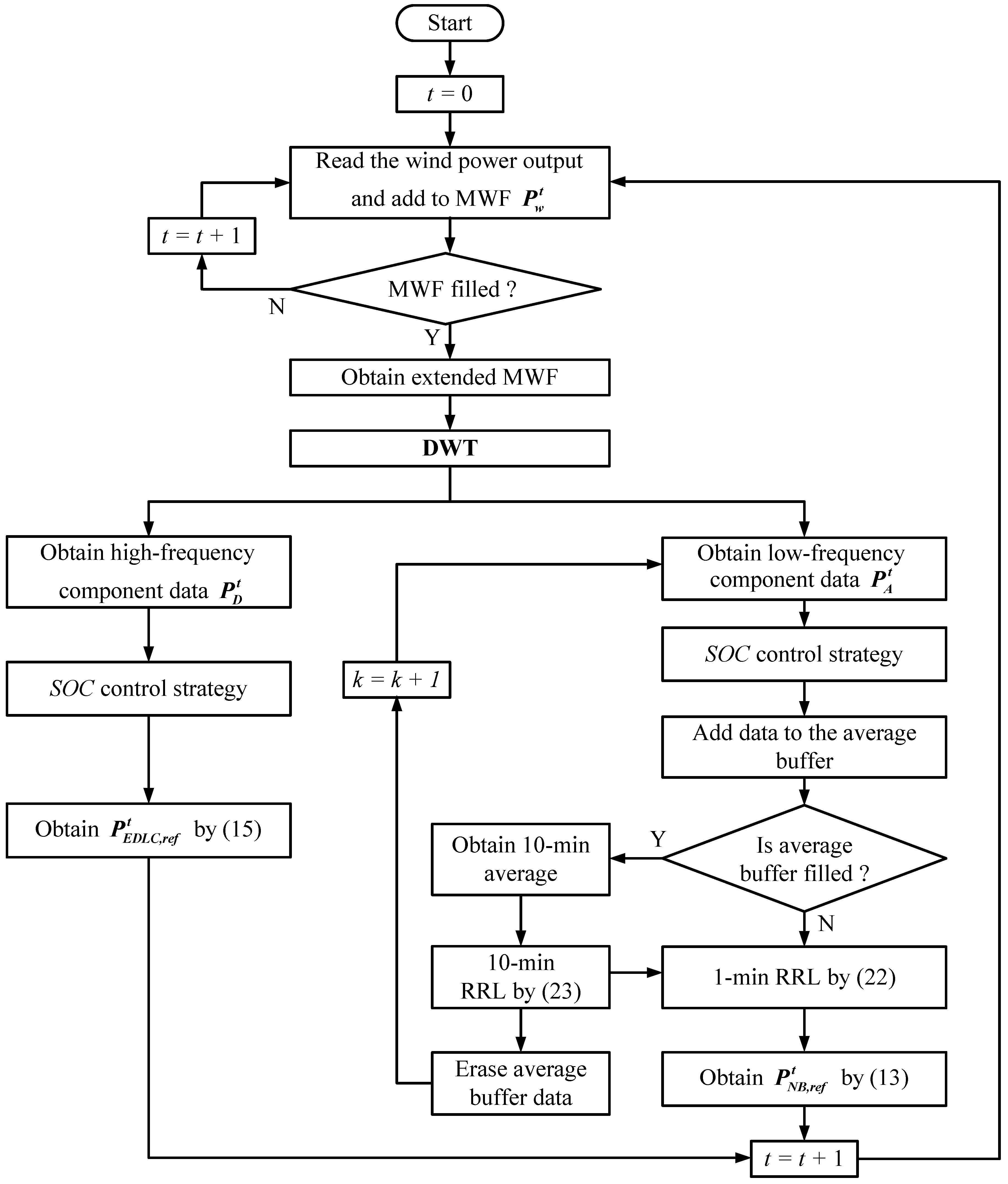 Energies 07 06620 g006 1024