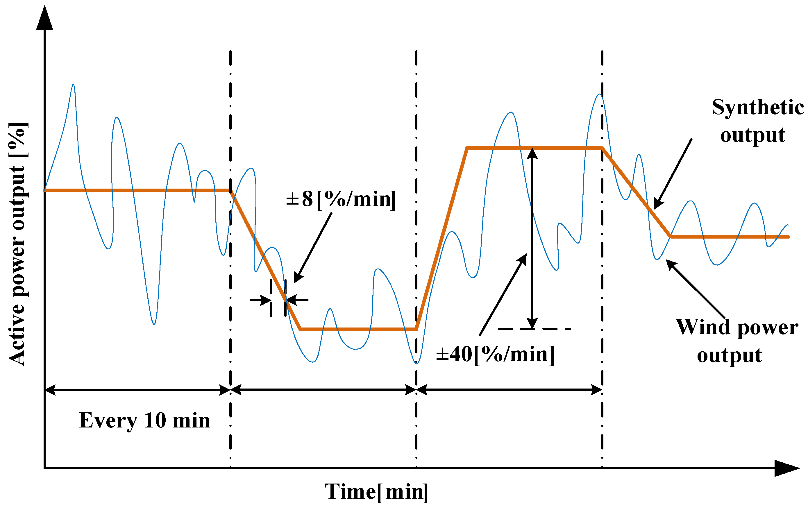Energies 07 06620 g008 1024