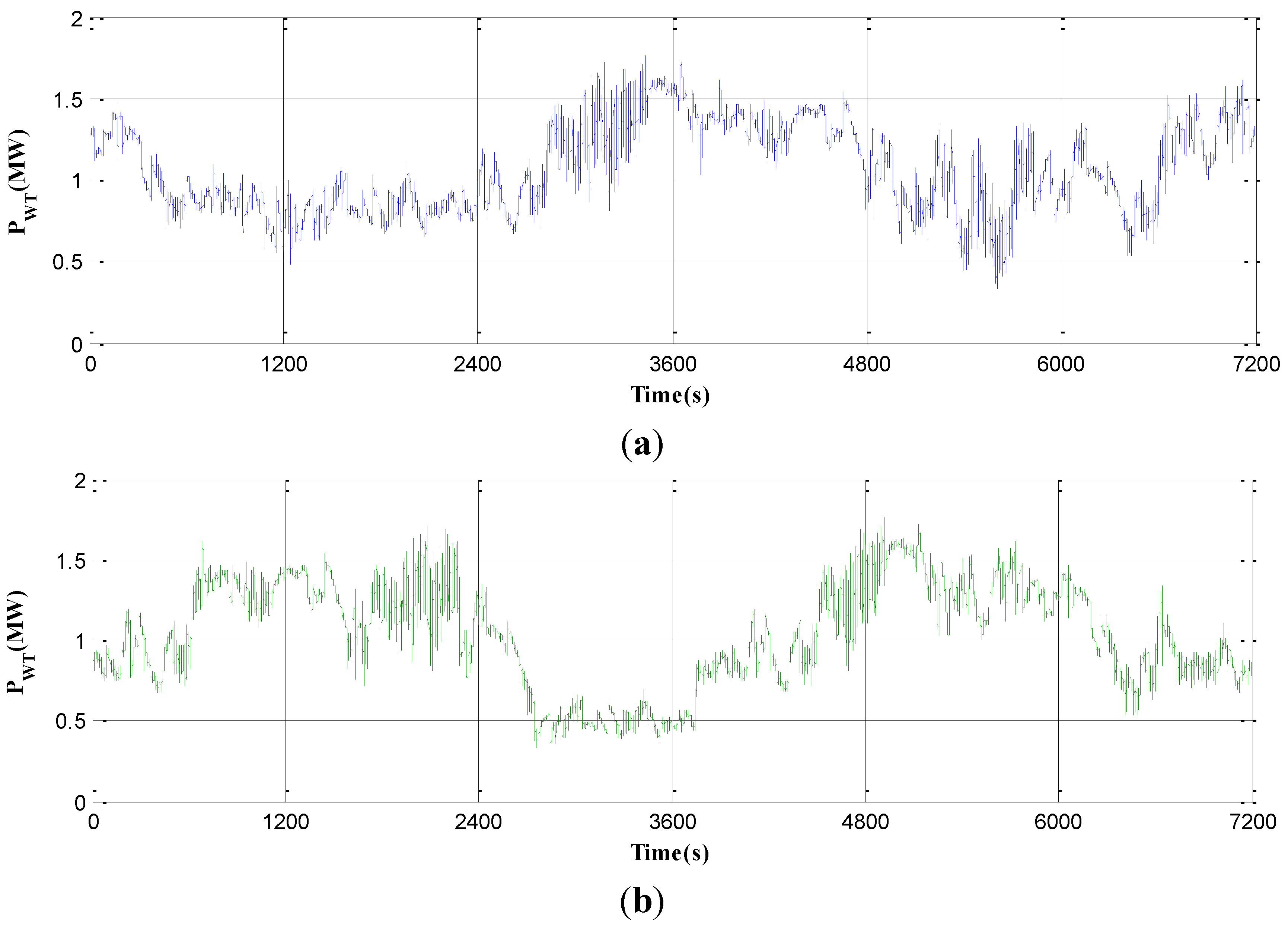 Energies 07 06620 g009 1024