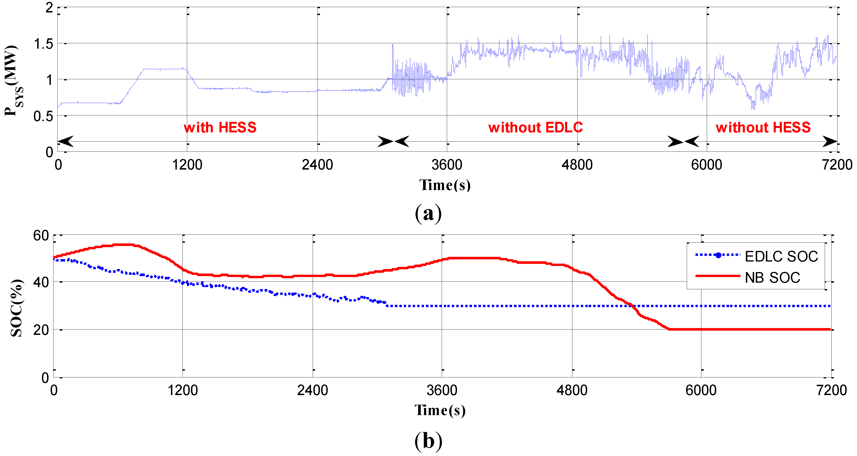 Energies 07 06620 g010 1024