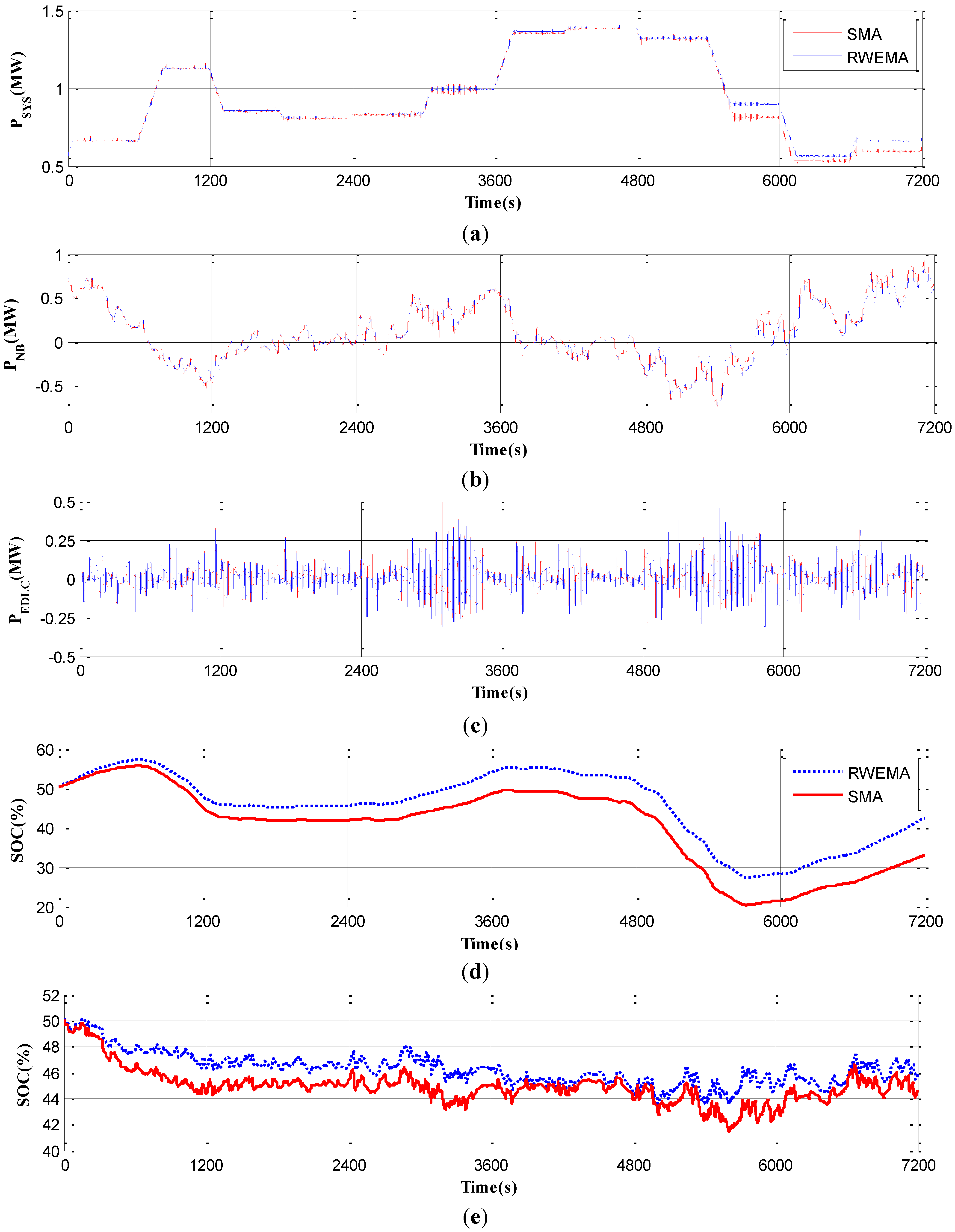 Energies 07 06620 g011 1024