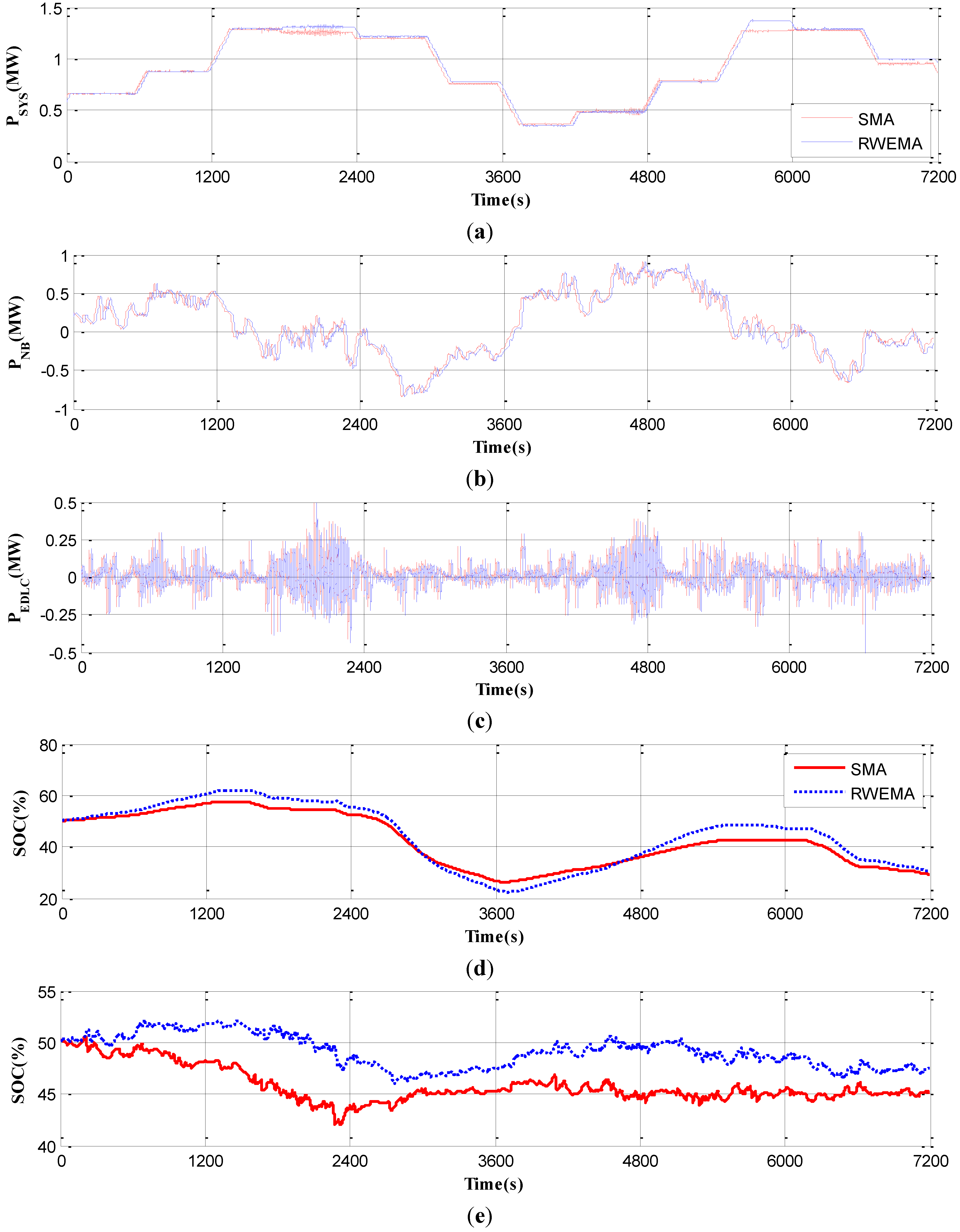 Energies 07 06620 g012 1024