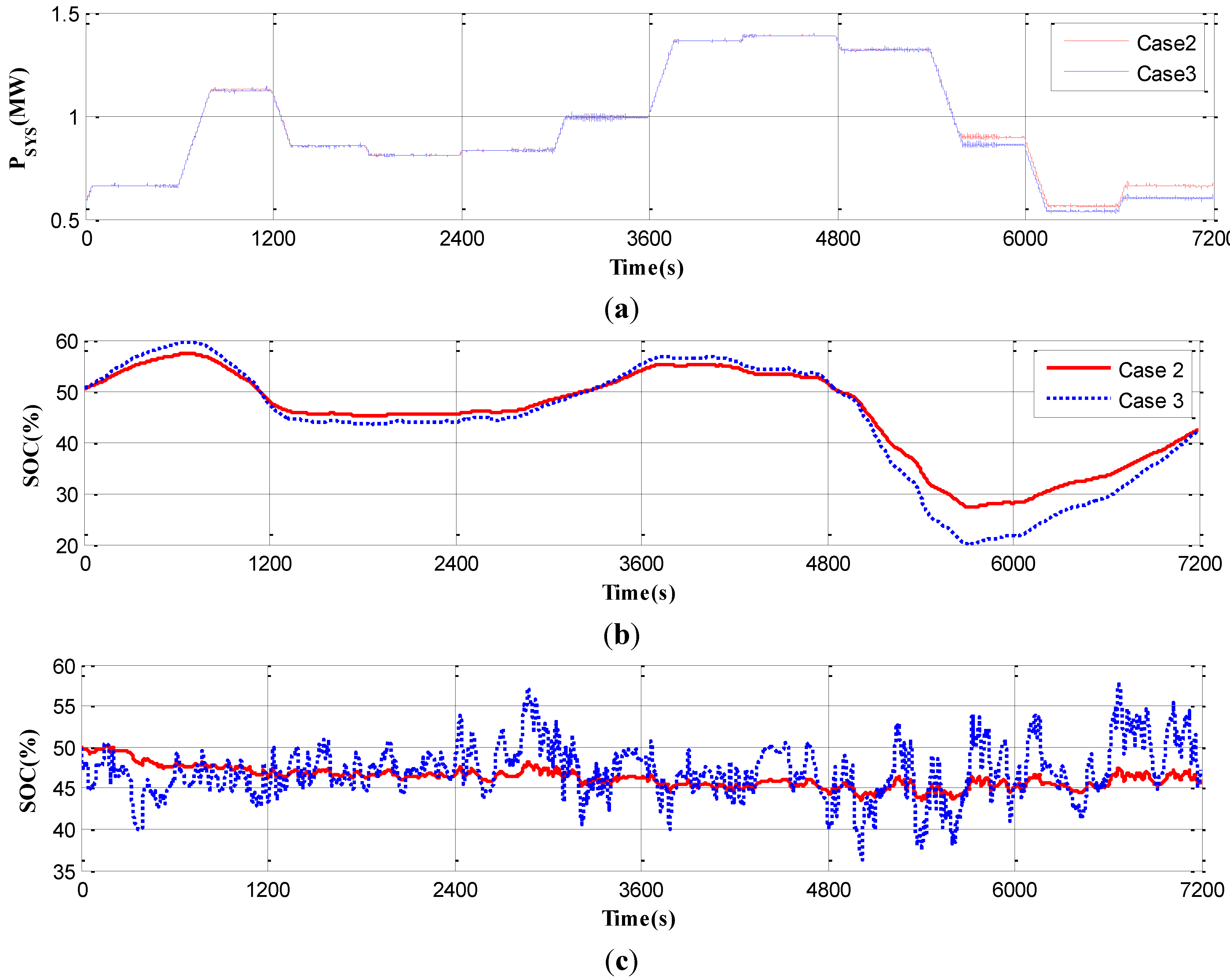 Energies 07 06620 g013 1024