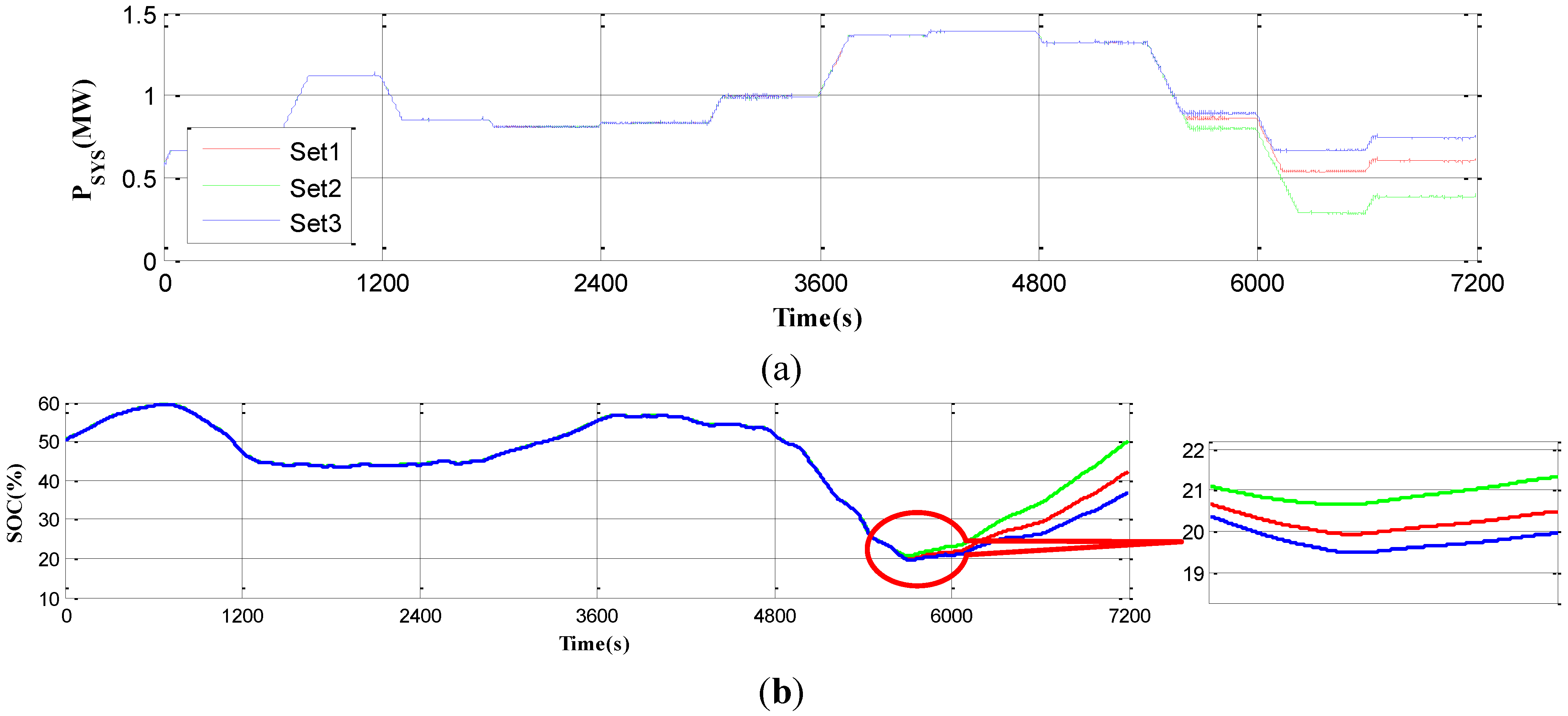 Energies 07 06620 g015 1024