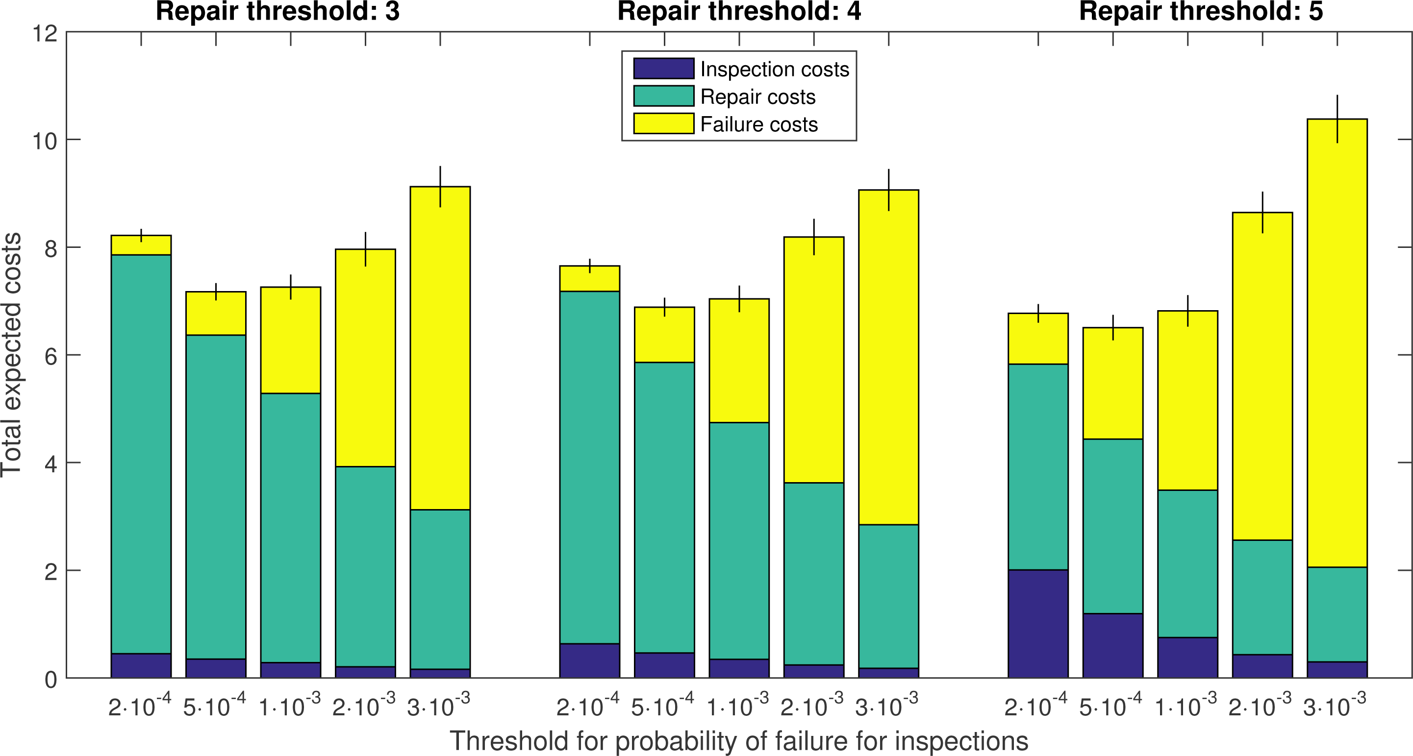 Energies 07 06645f10 1024