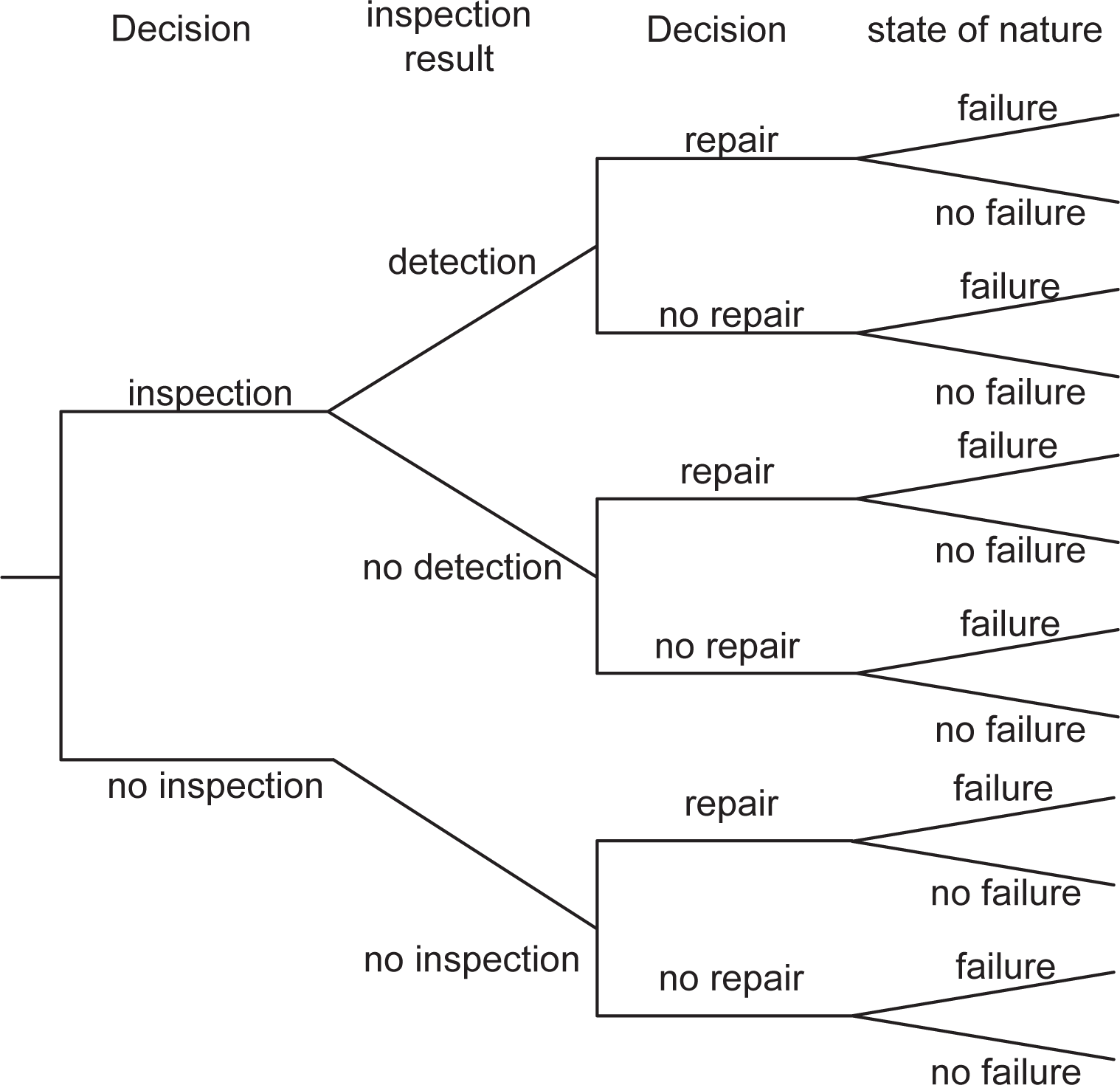 Energies 07 06645f3 1024