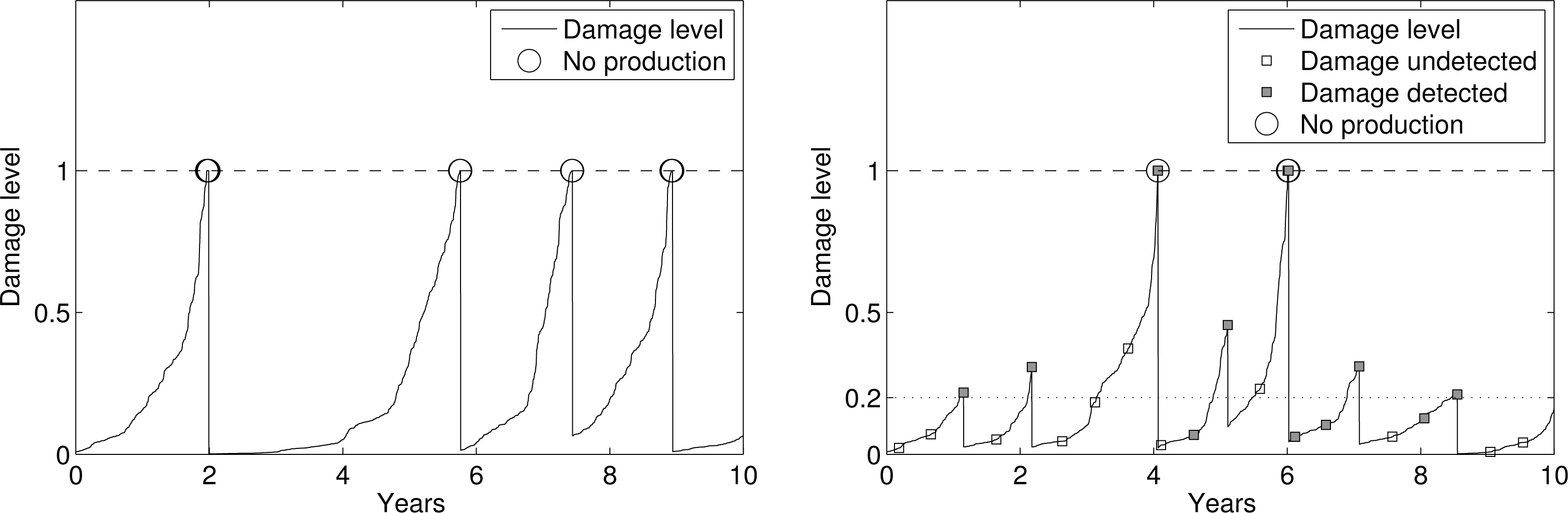 Energies 07 06645f4 1024
